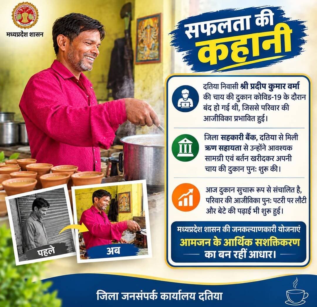 सहयोग से फिर संवरी आजीविका
<nis:link nis:type=tag nis:id=दतिया nis:value=दतिया nis:enabled=true nis:link/> के श्री प्रदीप कुमार वर्मा के लिए कठिन समय में मिली सहायता उनके रोजगार को पुनः शुरू करने का माध्यम बनी।
मध्यप्रदेश शासन की जनकल्याणकारी योजना के सहयोग से उन्होंने अपनी चाय की दुकान फिर शुरू की। आज उनका रोजगार सुचारू रूप से संचालित है और परिवार की आजीविका के साथ बेटे की पढ़ाई शुरू की।
Dr Mohan Yadav
CM Madhya Pradesh
Jansampark Madhya Pradesh
<nis:link nis:type=tag nis:id=cmmadhyapradesh nis:value=CMMadhyaPradesh nis:enabled=true nis:link/> <nis:link nis:type=tag nis:id=datia nis:value=Datia nis:enabled=true nis:link/> <nis:link nis:type=tag nis:id=jansamparkmp nis:value=JansamparkMP nis:enabled=true nis:link/> <nis:link nis:type=tag nis:id=madhyapradesh nis:value=MadhyaPradesh nis:enabled=true nis:link/>