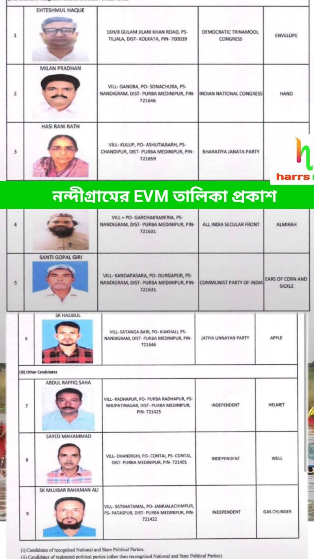 নন্দীগ্রামের EVM তালিকা প্রকাশ…
<nis:link nis:type=tag nis:id=nandigram nis:value=nandigram nis:enabled=true nis:link/> <nis:link nis:type=tag nis:id=harrsnews nis:value=harrsnews nis:enabled=true nis:link/> <nis:link nis:type=tag nis:id=evmlist nis:value=evmlist nis:enabled=true nis:link/> <nis:link nis:type=tag nis:id=byelection nis:value=ByElection nis:enabled=true nis:link/>