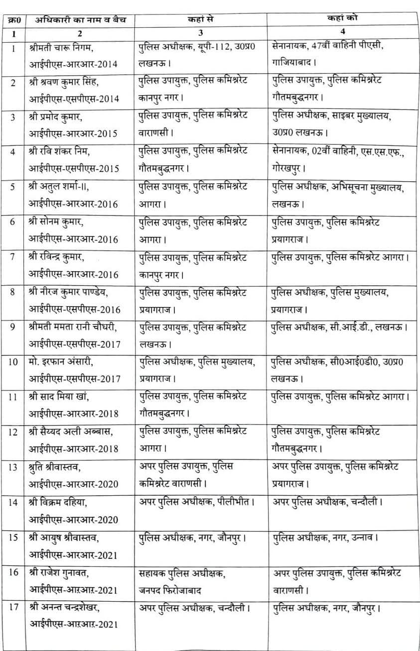 लखनऊ -35 आईपीएस अफसरों के तबादले