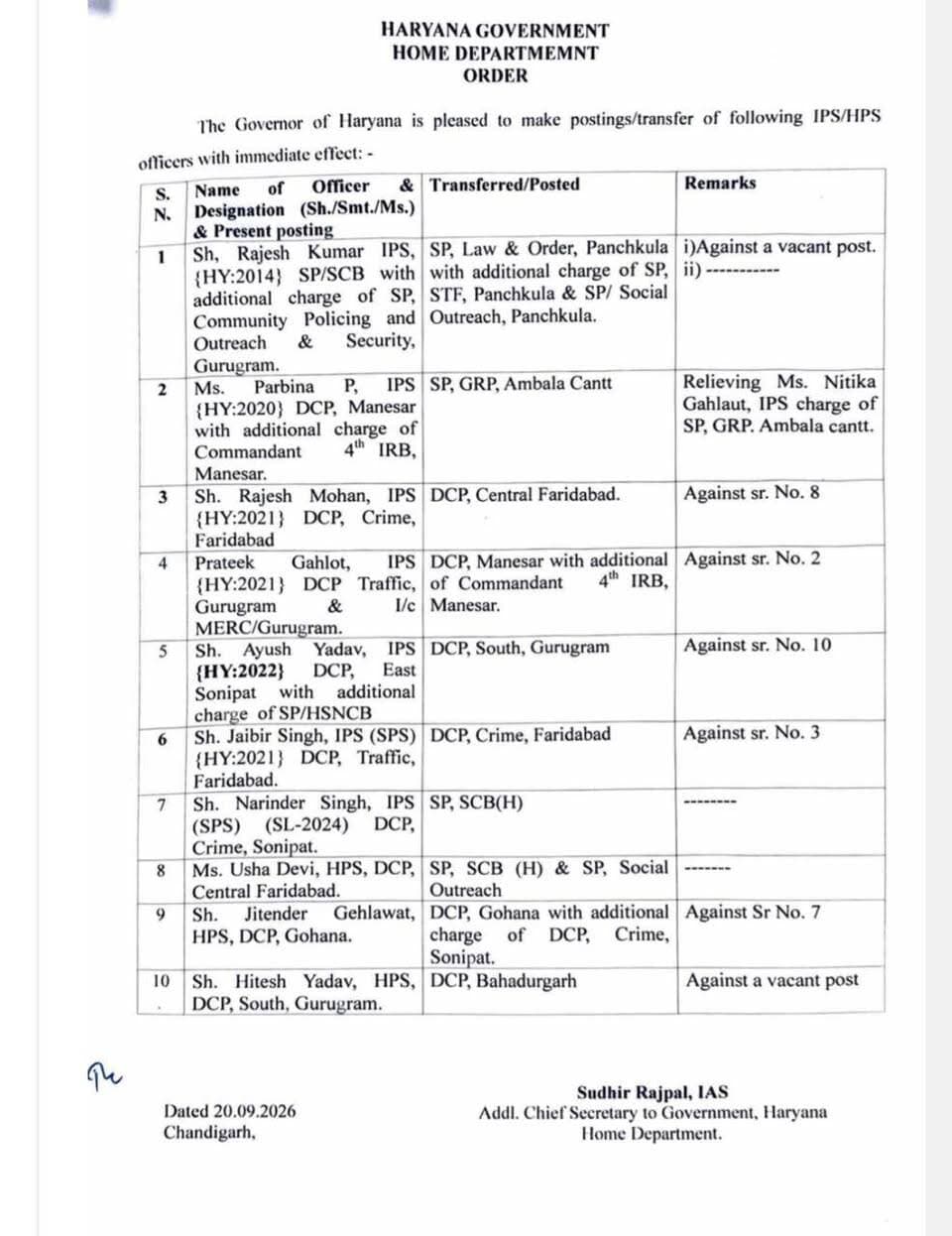 चंडीगढ
हरियाणा पुलिस विभाग में बड़ा प्रशासनिक फेरबदल
9 IPS और 37 HPS अधिकारियों के तबादले
प्रदेश सरकार की और से जारी की गई तबादला सूची।