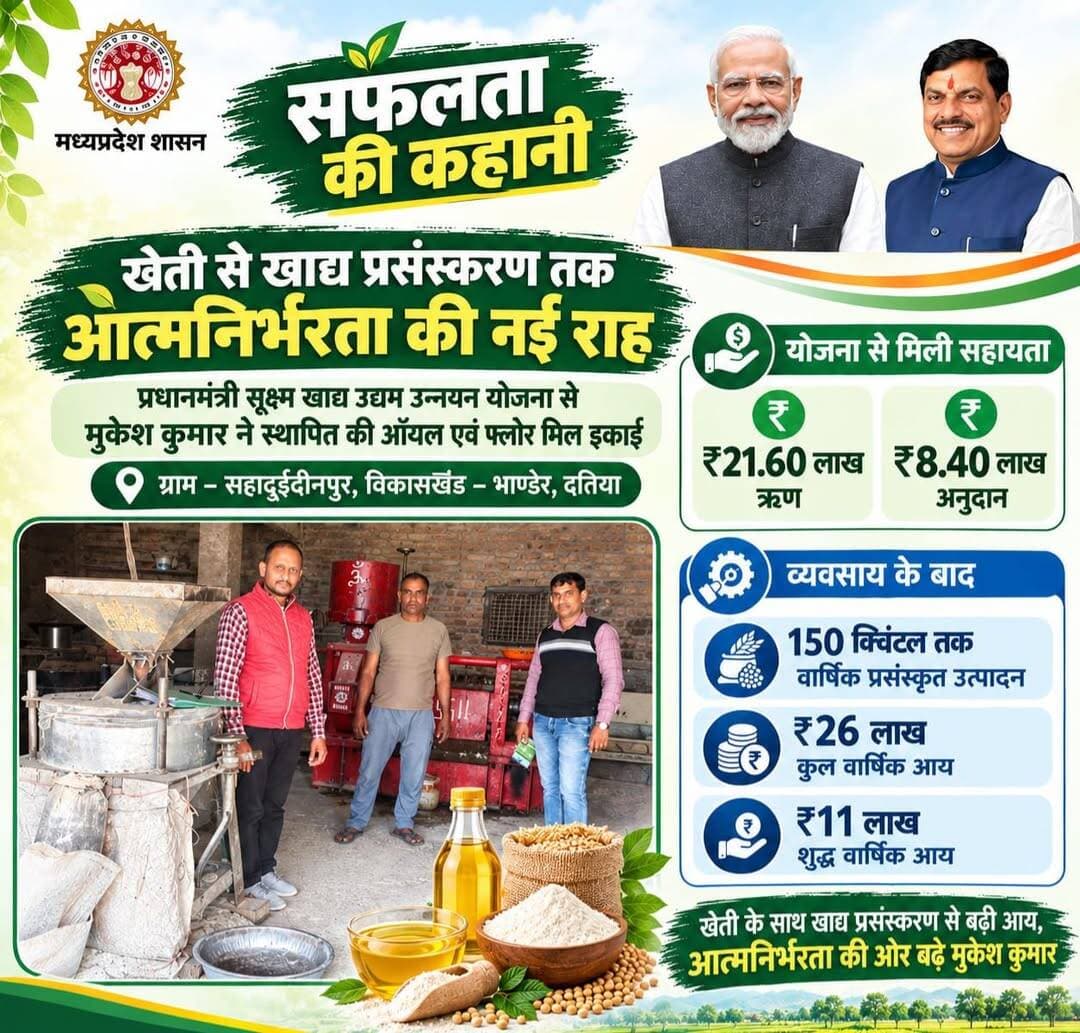 खेती से खाद्य प्रसंस्करण तक, आत्मनिर्भरता की नई राह
प्रधानमंत्री सूक्ष्म खाद्य उद्यम उन्नयन योजना से दतिया के ग्राम सहादुईदीनपुर निवासी श्री मुकेश कुमार ने ऑयल एवं फ्लोर मिल इकाई स्थापित कर खेती के साथ खाद्य प्रसंस्करण को भी अपनी आय का माध्यम बनाया।
योजना से मिली वित्तीय सहायता ने उनके उद्यम को नई दिशा दी। आज उनकी इकाई से 150 क्विंटल तक वार्षिक प्रसंस्कृत उत्पादन हो रहा है और परिवार की आर्थिक स्थिति को मजबूती मिली है।
Dr Mohan Yadav
CM Madhya Pradesh
Jansampark Madhya Pradesh
<nis:link nis:type=tag nis:id=datia nis:value=datia nis:enabled=true nis:link/> <nis:link nis:type=tag nis:id=cmmadhyapradesh nis:value=CMMadhyaPradesh nis:enabled=true nis:link/> <nis:link nis:type=tag nis:id=jansamparkmp nis:value=JansamparkMP nis:enabled=true nis:link/> <nis:link nis:type=tag nis:id=दतिया nis:value=दतिया nis:enabled=true nis:link/>