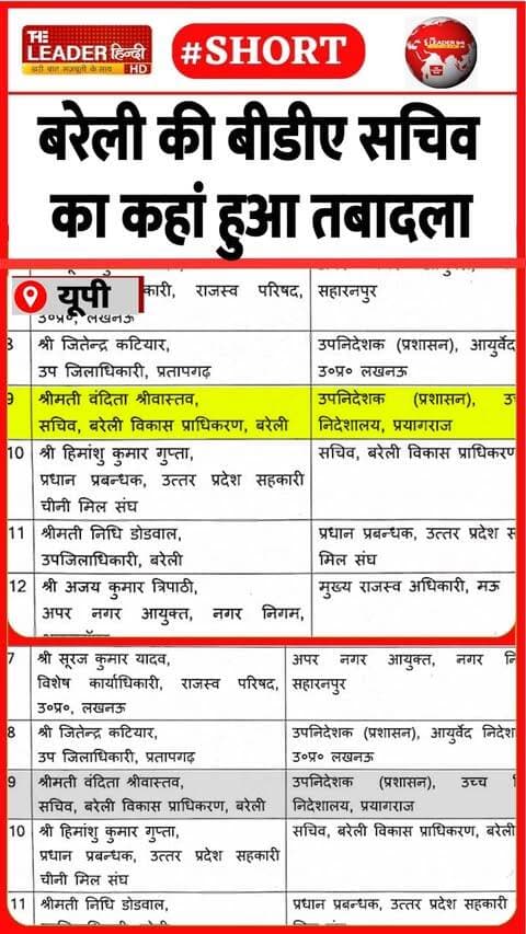 बरेली भेजे गए हैं हिमांशु गुप्ता | 20 Sep 2026 | #bareilly #bda #government #transfer #shorts #up