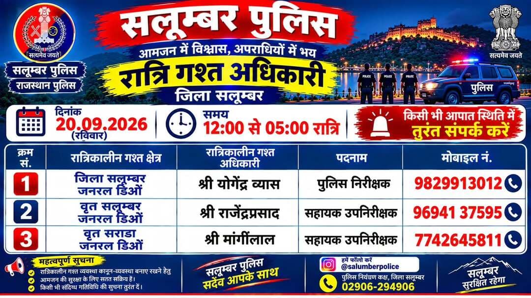 उक्त अधिकारियों की रात्रिकालीन गस्त 12 AM से 5 AM तक रहेगी। रात्रि में किसी प्रकार की सहायता के लिए उक्त अधिकारियों से संपर्क कर सकते हैं। आपकी सुरक्षा हमारी प्राथमिकता है
<nis:link nis:type=tag nis:id=rajasthanpolice nis:value=rajasthanpolice nis:enabled=true nis:link/>
<nis:link nis:type=tag nis:id=igpudaipur nis:value=igpudaipur nis:enabled=true nis:link/>
<nis:link nis:type=tag nis:id=salumberpolice nis:value=Salumberpolice nis:enabled=true nis:link/>