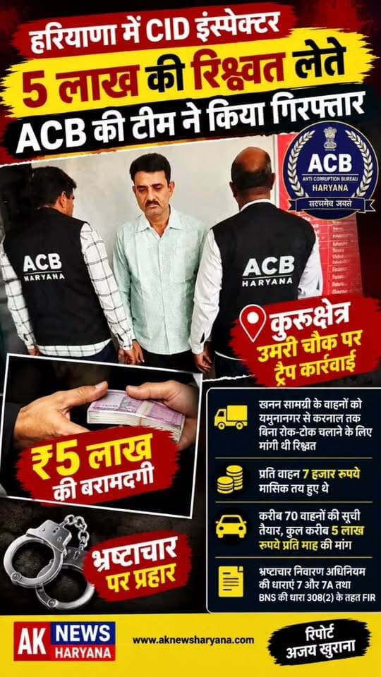 स्टेट विजिलेंस एंड एंटी करप्शन ब्यूरो की कुरुक्षेत्र यूनिट ने CID हरियाणा में तैनात इंस्पेक्टर राजेश कुमार को 5 लाख रुपये की कथित रिश्वत लेते रंगे हाथ गिरफ्तार किया
Youtube link 🔗 👇👇👇
https://youtube.com/shorts/bpZqC8LqAWg?si=lKxXxJjT5DbJP02c
#Kurushetra #Karnal #CID #ACB #BribeCase #Corruption #MiningVehicles #HaryanaNews #BreakingNews #highlights #follower #trendingvideo