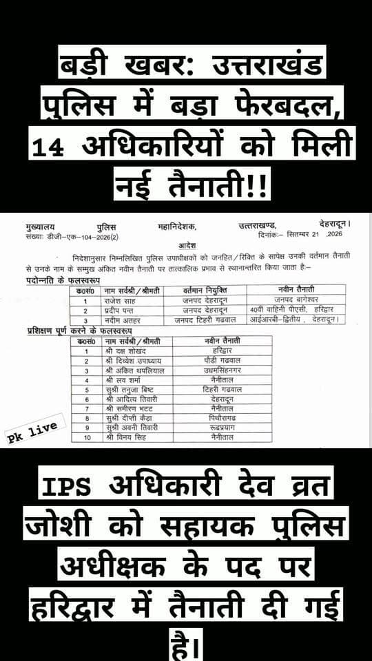 बड़ी खबर: उत्तराखंड पुलिस में बड़ा फेरबदल, 14 अधिकारियों को मिली नई तैनाती!!
देहरादून। पुलिस मुख्यालय, उत्तराखंड ने राज्य में 01 सहायक पुलिस अधीक्षक (ASP) और 13 पुलिस उपाधीक्षकों (CO/DySP) समेत कुल 14 अधिकारियों की नई तैनाती के आदेश जारी किए हैं। यह तैनाती विभिन्न जनपदों और पुलिस इकाइयों में रिक्त पदों के सापेक्ष की गई है।
IPS अधिकारी देव व्रत जोशी को सहायक पुलिस अधीक्षक के पद पर हरिद्वार में तैनाती दी गई है।
पदोन्नति के बाद नई तैनाती
राजेश साह — बागेश्वर
प्रदीप पन्त — 40वीं वाहिनी PAC, हरिद्वार
नदीम अतहर — IRB द्वितीय, देहरादून
प्रशिक्षण पूरा करने के बाद तैनाती
दक्ष शोखंद — हरिद्वार
दिव्येश उपाध्याय — पौड़ी गढ़वाल
अंकित थपलियाल — ऊधमसिंहनगर
लव शर्मा — नैनीताल
तनुजा बिष्ट — टिहरी गढ़वाल
आदित्य तिवारी — देहरादून
समीरण भट्ट — नैनीताल
दीप्ति कैड़ा — पिथौरागढ़
अवनी तिवारी — रुद्रप्रयाग
विनय सिंह — नैनीताल
इन अधिकारियों की नई तैनाती के साथ प्रदेश के विभिन्न जनपदों और पुलिस इकाइयों में रिक्त पदों को भरा गया है।