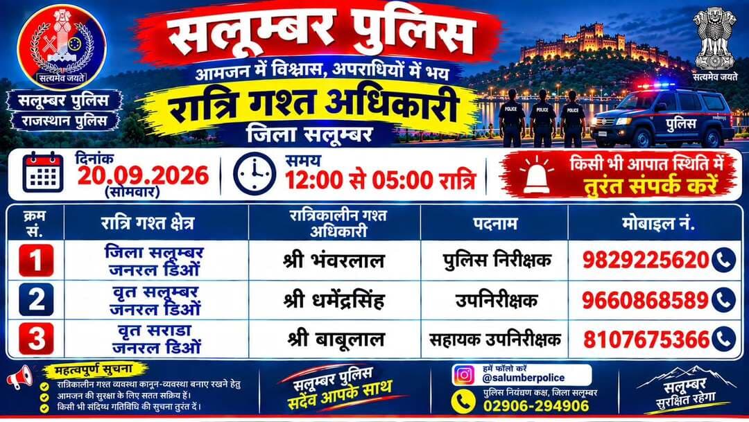 उक्त अधिकारियों की रात्रिकालीन गस्त 12 AM से 5 AM तक रहेगी। रात्रि में किसी प्रकार की सहायता के लिए उक्त अधिकारियों से संपर्क कर सकते हैं। आपकी सुरक्षा हमारी प्राथमिकता है
<nis:link nis:type=tag nis:id=rajasthanpolice nis:value=rajasthanpolice nis:enabled=true nis:link/>
<nis:link nis:type=tag nis:id=igpudaipur nis:value=igpudaipur nis:enabled=true nis:link/>
<nis:link nis:type=tag nis:id=salumberpolice nis:value=Salumberpolice nis:enabled=true nis:link/>
<nis:link nis:type=tag nis:id=nightpatrolnumbers nis:value=NightPatrolNumbers nis:enabled=true nis:link/>
<nis:link nis:type=tag nis:id=police nis:value=police nis:enabled=true nis:link/>
