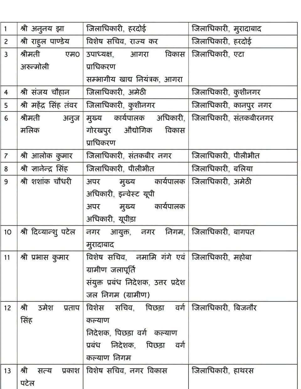 उत्तर प्रदेश सरकार में 34 IAS अधिकारियों के तबादले 14 जिलों के DM बदले।
#iastransfer #viralvideo #barabankiupdates