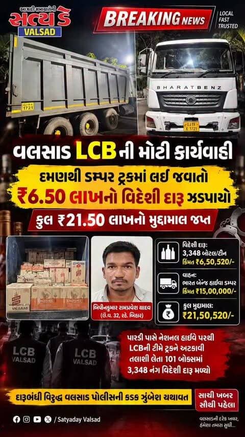દમણથી ચીખલી તરફ ડમ્પર ટ્રકમાં લઈ જવાતો ₹6.50 લાખનો વિદેશી દારૂ ઝડપાયો 🍾🚛
પારડી નજીક NH-48 પરથી ભારત બેન્ઝ હાઈવા ડમ્પર (GJ-19-X-1721) અટકાવી તપાસ કરતાં 101 બોક્સમાં 3,348 બોટલ/ટીન મળી આવ્યા.
💰 દારૂની કિંમત: ₹6,50,520
🚛 ડમ્પરની કિંમત: ₹15,00,000
📦 કુલ મુદ્દામાલ: ₹21,50,520
👤 એક આરોપીની ધરપકડ
📍 પારડી, વલસાડ