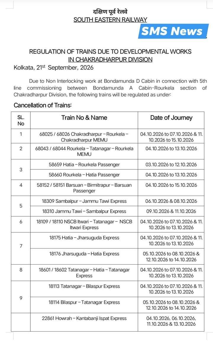 SMS News Bureau Chakradharpur
दक्षिण पूर्व रेलवे
SOUTH EASTERN RAILWAY
REGULATION OF TRAINS DUE TO DEVELOPMENTAL WORKS IN CHAKRADHARPUR DIVISION
Due to Non Interlocking work at Bondamunda D Cabin in connection with 5th line commissioning between Bondamunda A Cabin-Rourkela section of Chakradharpur Division, the following trains will be regulated as under: