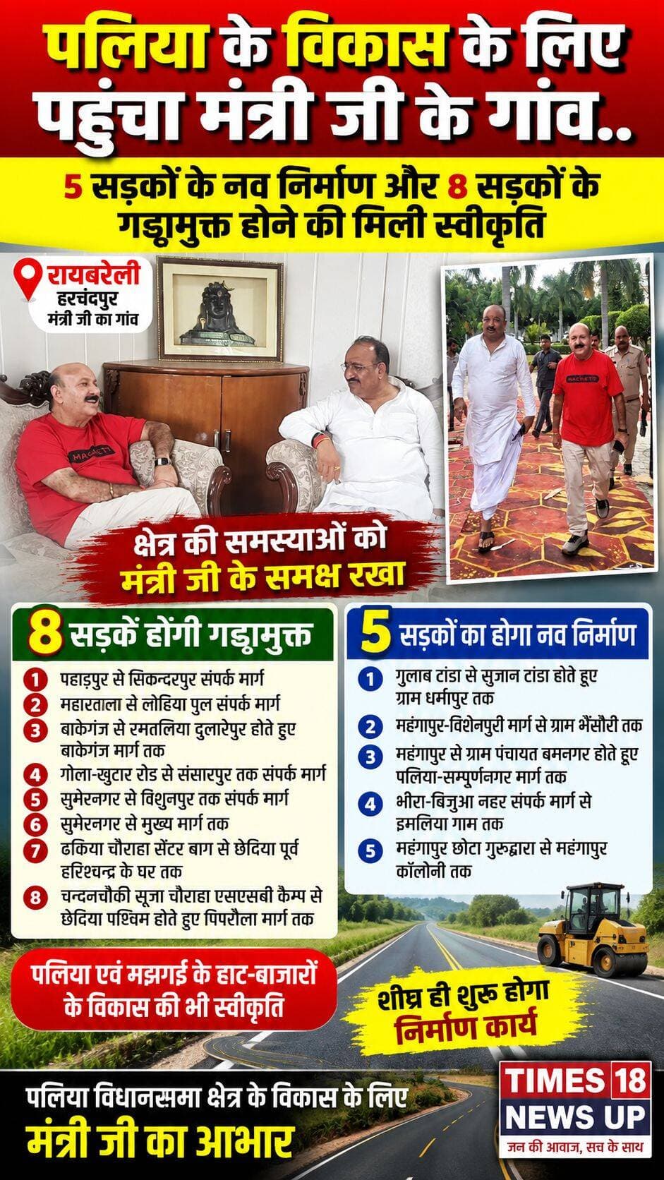 पलिया के विकास के लिए मंत्री के गांव पहुंचे, 5 सड़कों के नव निर्माण और 8 के गड्ढामुक्त होने की मिली स्वीकृति
पलिया कलां-खीरी। पलिया विधानसभा क्षेत्र की जनता को बेहतर आवागमन की सुविधा उपलब्ध कराने के उद्देश्य से क्षेत्र की जर्जर सड़कों और संपर्क मार्गों की समस्याओं को लेकर संबंधित स्तर पर पहल की गई। इसी क्रम में उत्तर प्रदेश सरकार के राज्यमंत्री (स्वतंत्र प्रभार) श्री दिनेश प्रताप सिंह के रायबरेली जनपद के हरचंदपुर स्थित गांव पहुंचकर क्षेत्र की समस्याओं को उनके समक्ष प्रमुखता से रखा गया।
इस दौरान पलिया विधानसभा क्षेत्र के ग्रामीण इलाकों में खराब संपर्क मार्गों के कारण आमजन को होने वाली परेशानियों और जर्जर सड़कों की स्थिति से मंत्री जी को अवगत कराया गया।
प्रयासों के बाद पलिया विधानसभा क्षेत्र की 5 सड़कों के नव निर्माण तथा 8 सड़कों को गड्ढामुक्त किए जाने की स्वीकृति मिलने की बात कही गई है। इसके साथ ही कोठिया एवं ग्राम मझगई के हाट-बाजारों के विकास तथा उन्हें हाटपैठ बाजार के रूप में विकसित करने के संबंध में भी स्वीकृति प्राप्त होने की जानकारी दी गई है।
इन 8 सड़कों को किया जाएगा गड्ढामुक्त
1. पहाड़पुर से सिकन्दरपुर संपर्क मार्ग
2. महारताला से लोहिया पुल संपर्क मार्ग
3. बाकेगंज से रमतलिया दुलारेपुर होते हुए बाकेगंज मार्ग तक
4. गोला-खुटार रोड से संसारपुर तक संपर्क मार्ग
5. सुमेरनगर से विशुनपुर तक संपर्क मार्ग
6. सुमेरनगर से मुख्य मार्ग तक
7. ढकिया चौराहा सेंटर बाग से छेदिया पूर्व हरिश्चन्द्र के घर तक
8. चन्दनचौकी सूजा चौराहा एसएसबी कैम्प से छेदिया पश्चिम होते हुए पिपरौला मार्ग तक
इन 5 सड़कों का होगा नव निर्माण
1. गुलाब टांडा से सुजान टांडा होते हुए ग्राम धर्मापुर तक
2. महंगापुर-विशेनपुरी मार्ग से ग्राम भैंसौरी तक
3. महंगापुर से ग्राम पंचायत बमनगर होते हुए पलिया-सम्पूर्णानगर मार्ग तक
4. भीरा-बिजुआ नहर संपर्क मार्ग से इमलिया ग्राम तक
5. महंगापुर छोटा गुरुद्वारा से महंगापुर कॉलोनी तक
स्वीकृति मिलने के बाद अब इन मार्गों पर निर्माण एवं मरम्मत कार्य शीघ्र शुरू होने की उम्मीद है। इससे ग्रामीण क्षेत्रों में आवागमन की सुविधा बेहतर होने के साथ स्थानीय लोगों को राहत मिलने की बात कही गई है।
पलिया विधानसभा क्षेत्र के विकास और जनहित से जुड़े कार्यों के लिए मंत्री श्री दिनेश प्रताप सिंह का आभार व्यक्त किया गया।
<nis:link nis:type=tag nis:id=paliakalankheri nis:value=paliakalankheri nis:enabled=true nis:link/> <nis:link nis:type=tag nis:id=followers nis:value=followers nis:enabled=true nis:link/> <nis:link nis:type=tag nis:id=highlights nis:value=highlights nis:enabled=true nis:link/> <nis:link nis:type=tag nis:id=39bnssb nis:value=39bnssb nis:enabled=true nis:link/>