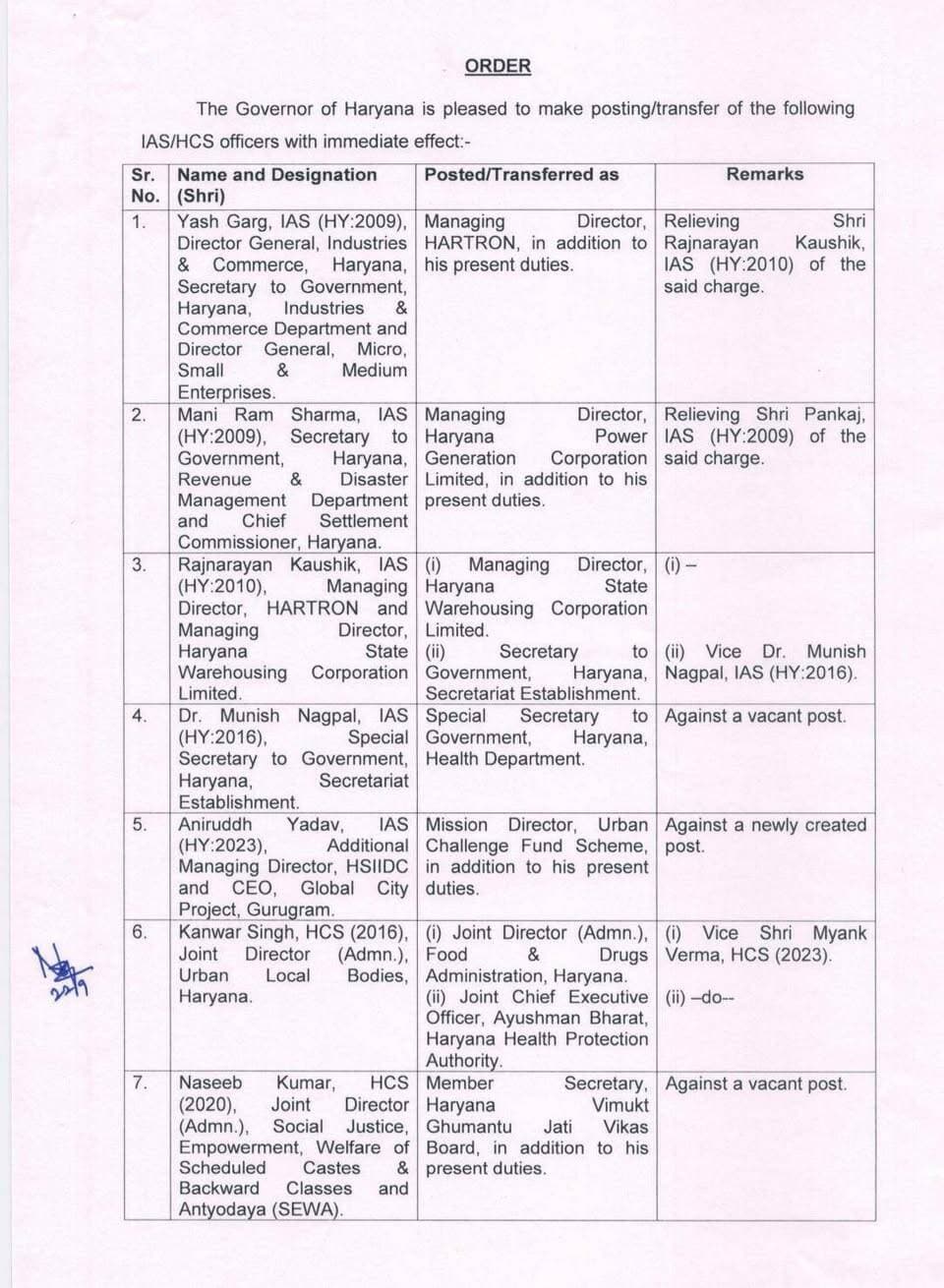 चंडीगढ
हरियाणा में प्रशासनिक फेरबदल
5 IAS और 3 HCS अधिकारियों के किए तबादले
प्रदेश सरकार की और से जारी की गई तबादला सूची
IAS यश गर्ग को मैनेजिंग डायरेक्टर HARTRON का अतिरिक्त चार्ज दिया गया
IAS मनीष नागपाल को हेल्थ डिपार्टमेंट का स्पेशल सेक्रेटरी बनाया गया