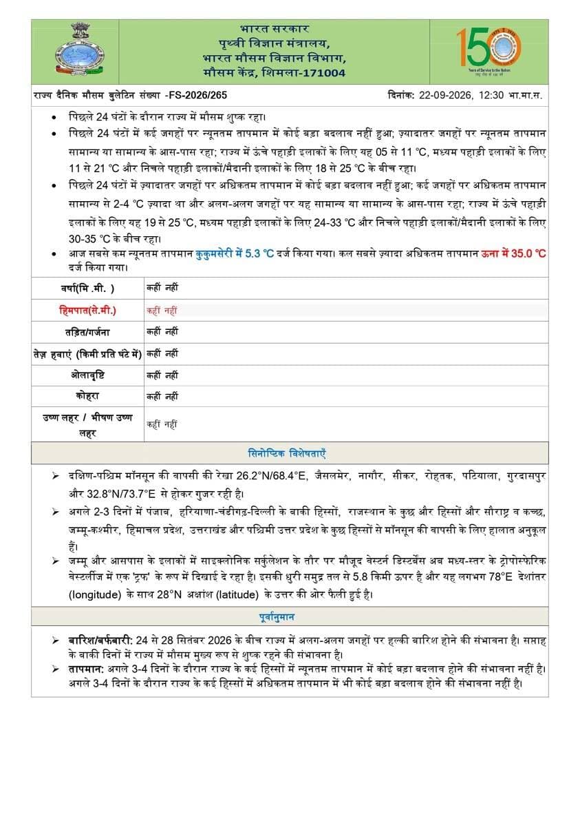 हिमाचल प्रदेश मौसम अपडेट...