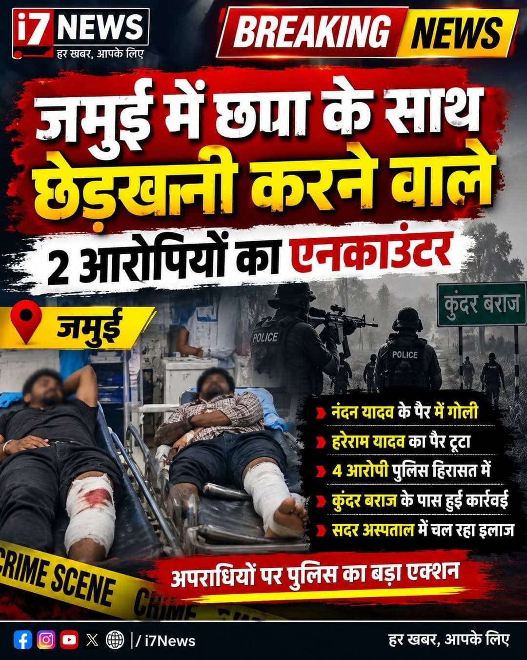 जमुई में पुलिस और अपराधियों के बीच कथित मुठभेड़, एक के पैर में लगी गोली, दूसरे का पैर टूटा
जमुई। जिले में हाल ही में हुई गंभीर आपराधिक वारदात के बाद पुलिस ने आरोपितों की धरपकड़ के लिए सघन अभियान शुरू कर दिया है। इसी अभियान के दौरान कुंदर बराज के समीप पुलिस और अपराधियों के बीच कथित मुठभेड़ होने की सूचना सामने आई है। शुरुआती जानकारी के मुताबिक कार्रवाई में दो आरोपित घायल हुए हैं।
कुंदर बराज के पास पुलिस की दबिश के दौरान आमना-सामना
प्राप्त जानकारी के अनुसार पुलिस टीम आरोपितों की तलाश में कुंदर बराज के समीप संभावित ठिकाने पर दबिश देने पहुंची थी। इसी दौरान पुलिस और आरोपितों के बीच आमना-सामना होने की बात सामने आ रही है। इसके बाद हुई कार्रवाई में नंदन यादव के पैर में गोली लगने की सूचना है, जबकि उसके साथी हरेराम यादव का पैर टूटने की जानकारी मिली है।
घायल आरोपितों को सदर अस्पताल में कराया गया भर्ती
घटना के बाद दोनों घायलों को पुलिस अभिरक्षा में जमुई सदर अस्पताल पहुंचाया गया। अस्पताल में चिकित्सकों की देखरेख में दोनों का उपचार जारी है। सुरक्षा के मद्देनजर अस्पताल परिसर और इमरजेंसी वार्ड के आसपास पुलिस बल की तैनाती की गई है।
चार आरोपित पुलिस हिरासत में होने की सूचना
सूत्रों के मुताबिक, पुलिस की कार्रवाई में कुल चार आरोपितों को हिरासत में लिए जाने की जानकारी सामने आई है। इनमें तीन को सोमवार को और एक आरोपित को मंगलवार को पकड़े जाने की बात कही जा रही है। पुलिस सभी से पूछताछ कर मामले की पूरी कड़ी जोड़ने का प्रयास कर रही है।
हथियार और अन्य कड़ियों की तलाश में जुटी पुलिस
पूछताछ के दौरान पुलिस घटना में इस्तेमाल हथियारों की बरामदगी के साथ-साथ आरोपितों के अन्य संपर्कों और संभावित सहयोगियों की जानकारी जुटाने में लगी है। पुलिस यह भी पता लगाने का प्रयास कर रही है कि हालिया आपराधिक वारदात में किस-किस की भूमिका थी।
पुलिस की आधिकारिक पुष्टि का इंतजार
फिलहाल कथित मुठभेड़ और इसमें घायल हुए आरोपितों को लेकर पुलिस के वरीय अधिकारियों की ओर से आधिकारिक पुष्टि सामने नहीं आई है। ऐसे में घटना से जुड़ी सामने आ रही जानकारियों की आधिकारिक पुष्टि होना बाकी है। पुलिस की ओर से विस्तृत जांच के बाद पूरे मामले का खुलासा किए जाने की संभावना है।
I7 News लगातार मामले पर नजर बनाए हुए है। पुलिस की आधिकारिक जानकारी सामने आने के बाद खबर को अपडेट किया जाएगा।
<nis:link nis:type=tag nis:id=breakingnews nis:value=BreakingNews nis:enabled=true nis:link/> <nis:link nis:type=tag nis:id=jamui nis:value=Jamui nis:enabled=true nis:link/> <nis:link nis:type=tag nis:id=jamuipolice nis:value=JamuiPolice nis:enabled=true nis:link/> <nis:link nis:type=tag nis:id=policeencounter nis:value=PoliceEncounter nis:enabled=true nis:link/> <nis:link nis:type=tag nis:id=jamuinews nis:value=JamuiNews nis:enabled=true nis:link/> <nis:link nis:type=tag nis:id=biharnews nis:value=BiharNews nis:enabled=true nis:link/> <nis:link nis:type=tag nis:id=crimenews nis:value=CrimeNews nis:enabled=true nis:link/> <nis:link nis:type=tag nis:id=i7news nis:value=I7News nis:enabled=true nis:link/>