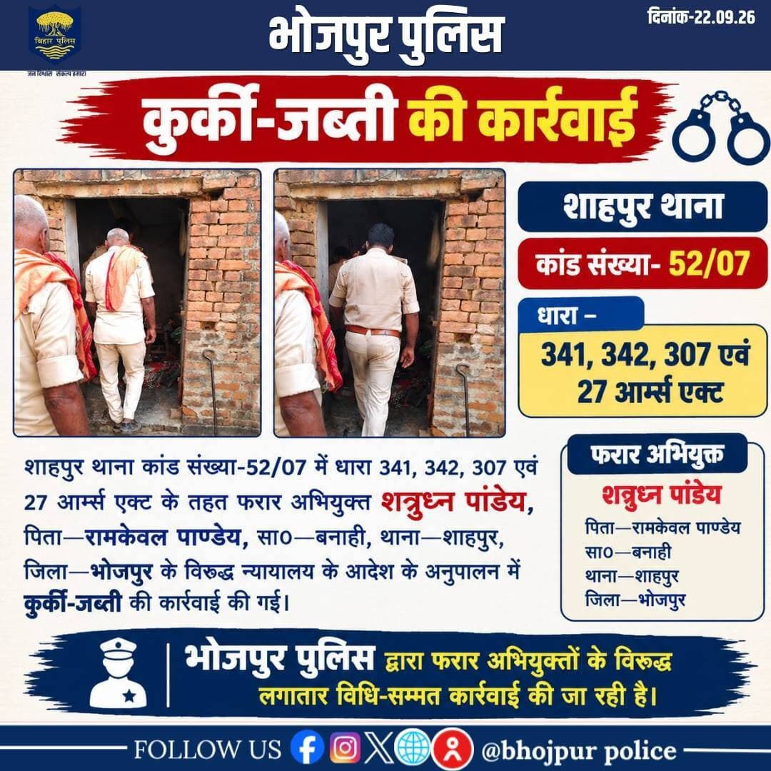 शाहपुर में पुलिस द्वारा कुर्की जप्ती की गई करवाई