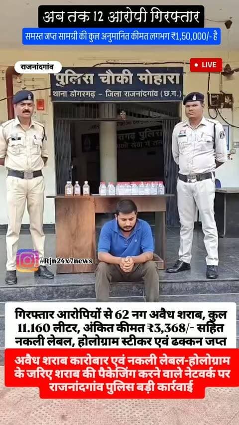 अवैध शराब के कारोबार एवं नकली लेबल-होलोग्राम के जरिए शराब की पैकेजिंग करने वाले नेटवर्क पर राजनांदगांव पुलिस का कड़ा प्रहार,अब तक 12 आरोपी गिरफ्तार #viralreels #rajnandgaon #chhattisgarh #trendingreels #rjn24x7news