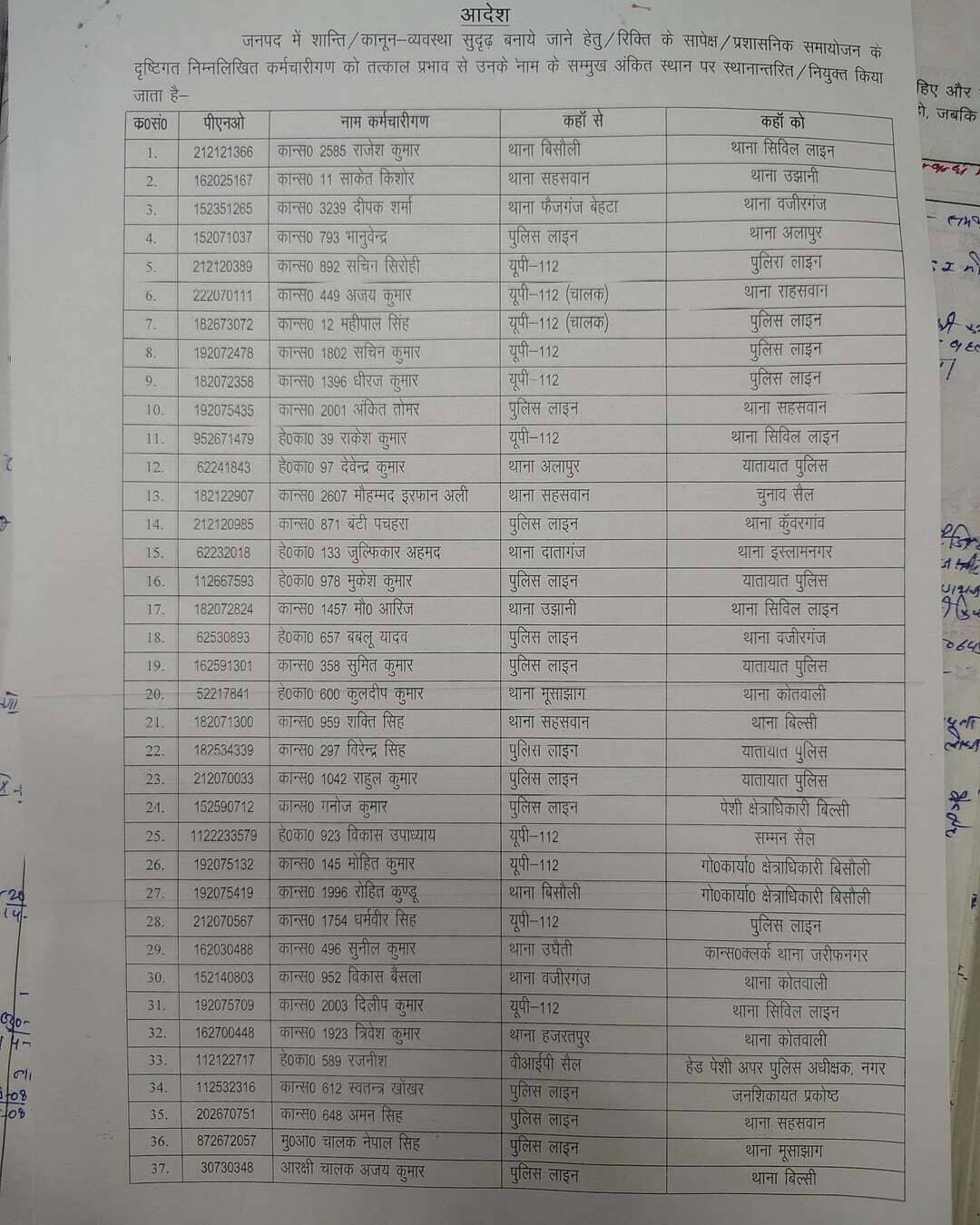 बदायूं में 65 पुलिसकर्मियों के तबादले...