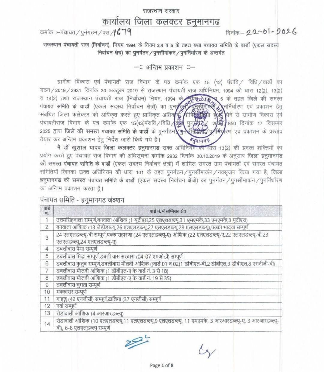 जिला हनुमानगढ़ की 10 पंचायत समिति की वार्ड वाइज सुची