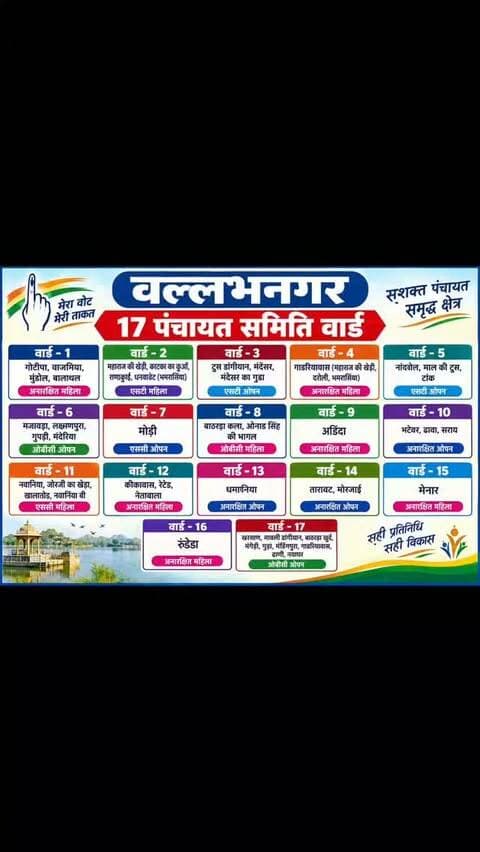 कौन बनेगा मंदेसर का सरपंच 💯