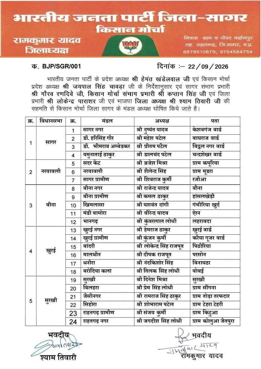 भारतीय जनता पार्टी के वरिष्ठ नेता बड़े भाई Deepak Raja Rajpoot परसोन आपको खुरई बिधानसभा के मालथोन मण्डल के किसान मोर्चा का अध्यक्ष बनाये जाने पर बहुत बहुत बधाई एवं नवीन दायित्व की हार्दिक शुभकामनाएं
Bhuppendra Siingh Shyam Tiwari BJP Madhya Pradesh