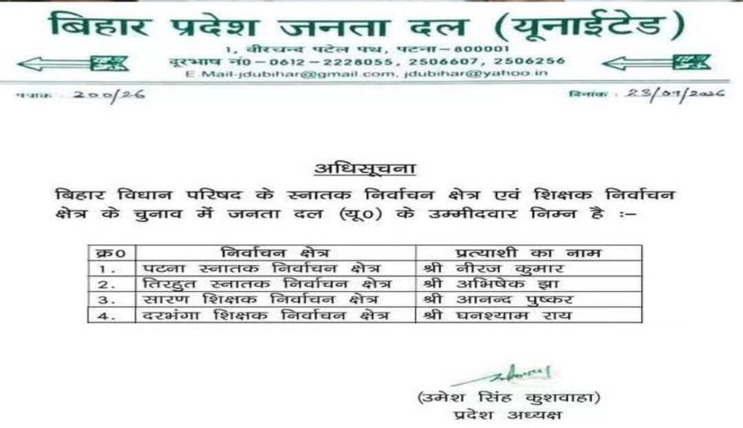 बिहार विधान परिषद चुनाव: JDU ने चार सीटों पर घोषित किए उम्मीदवार, पटना स्नातक से नीरज कुमार पर फिर जताया भरोसा
पटना। बिहार विधान परिषद के आगामी स्नातक और शिक्षक निर्वाचन क्षेत्रों के चुनाव के लिए जनता दल (यूनाइटेड) ने अपने उम्मीदवारों की घोषणा कर दी है। पार्टी ने अनुभवी नेताओं के साथ-साथ युवा चेहरों पर दांव खेलते हुए चार प्रमुख सीटों पर प्रत्याशियों के नामों की आधिकारिक सूची जारी की है।
जदयू द्वारा जारी सूची के अनुसार, पटना स्नातक निर्वाचन क्षेत्र से पार्टी के वरिष्ठ नेता और पूर्व मंत्री नीरज कुमार को पुनः उम्मीदवार बनाया गया है। नीरज कुमार वर्तमान में भी इस सीट का प्रतिनिधित्व कर रहे हैं। उनके नाम की घोषणा से पटना स्नातक सीट पर चुनावी माहौल और सरगर्म हो गया है।
पार्टी ने अन्य सीटों पर निम्नलिखित प्रत्याशियों के नामों का ऐलान किया है:
पटना स्नातक: नीरज कुमार
तिरहुत स्नातक: अभिषेक झा
सारण शिक्षक: आनंद पुष्कर
दरभंगा शिक्षक: घनश्याम राय
तिरहुत स्नातक सीट से जदयू के युवा प्रवक्ता अभिषेक झा पर पार्टी ने दोबारा विश्वास जताया है। इससे पहले भी वे इस क्षेत्र के उपचुनाव में उतर चुके हैं। वहीं, सारण शिक्षक निर्वाचन क्षेत्र से आनंद पुष्कर को प्रत्याशी घोषित किया गया है, जो पूर्व में भी इस सीट से चुनाव लड़ चुके हैं और बाद में जदयू में शामिल हुए थे। दरभंगा शिक्षक निर्वाचन क्षेत्र से घनश्याम राय को उम्मीदवार बनाया गया है।
विधान परिषद के मौजूदा सदस्यों का कार्यकाल समाप्त होने के मद्देनजर ये चुनाव नवंबर 2026 में होना संभावित हैं। हालांकि, चुनाव की अंतिम तिथियों का निर्धारण निर्वाचन आयोग द्वारा आधिकारिक अधिसूचना जारी होने के बाद होगा। जदयू की इस घोषणा के साथ ही इन चारों निर्वाचन क्षेत्रों में राजनीतिक दलों की तैयारियां और तेज़ हो गई हैं।
<nis:link nis:type=tag nis:id=mokama nis:value=Mokama nis:enabled=true nis:link/> <nis:link nis:type=tag nis:id=anantsingh nis:value=AnantSingh nis:enabled=true nis:link/>