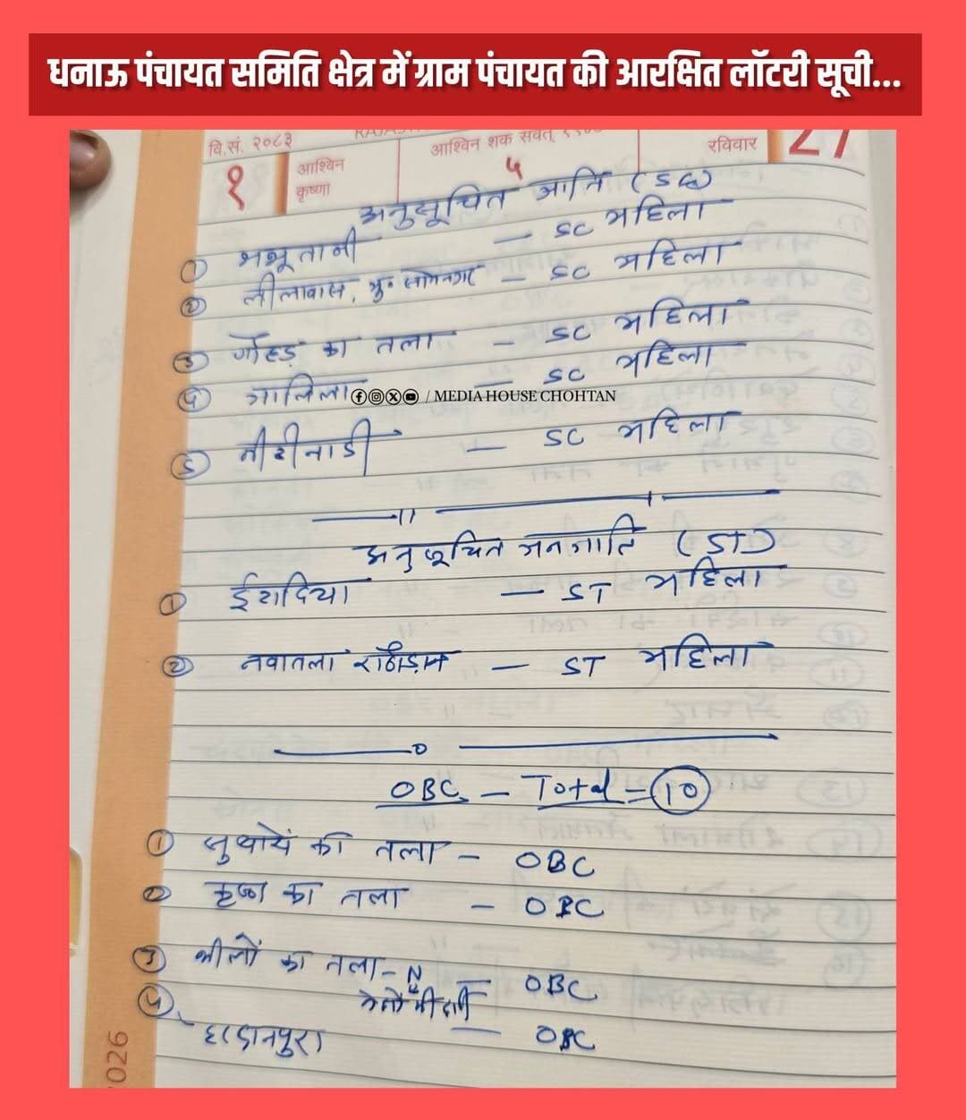 धनाऊ पंचायत समिति क्षेत्र में ग्राम पंचायत की आरक्षित लॉटरी सूची...