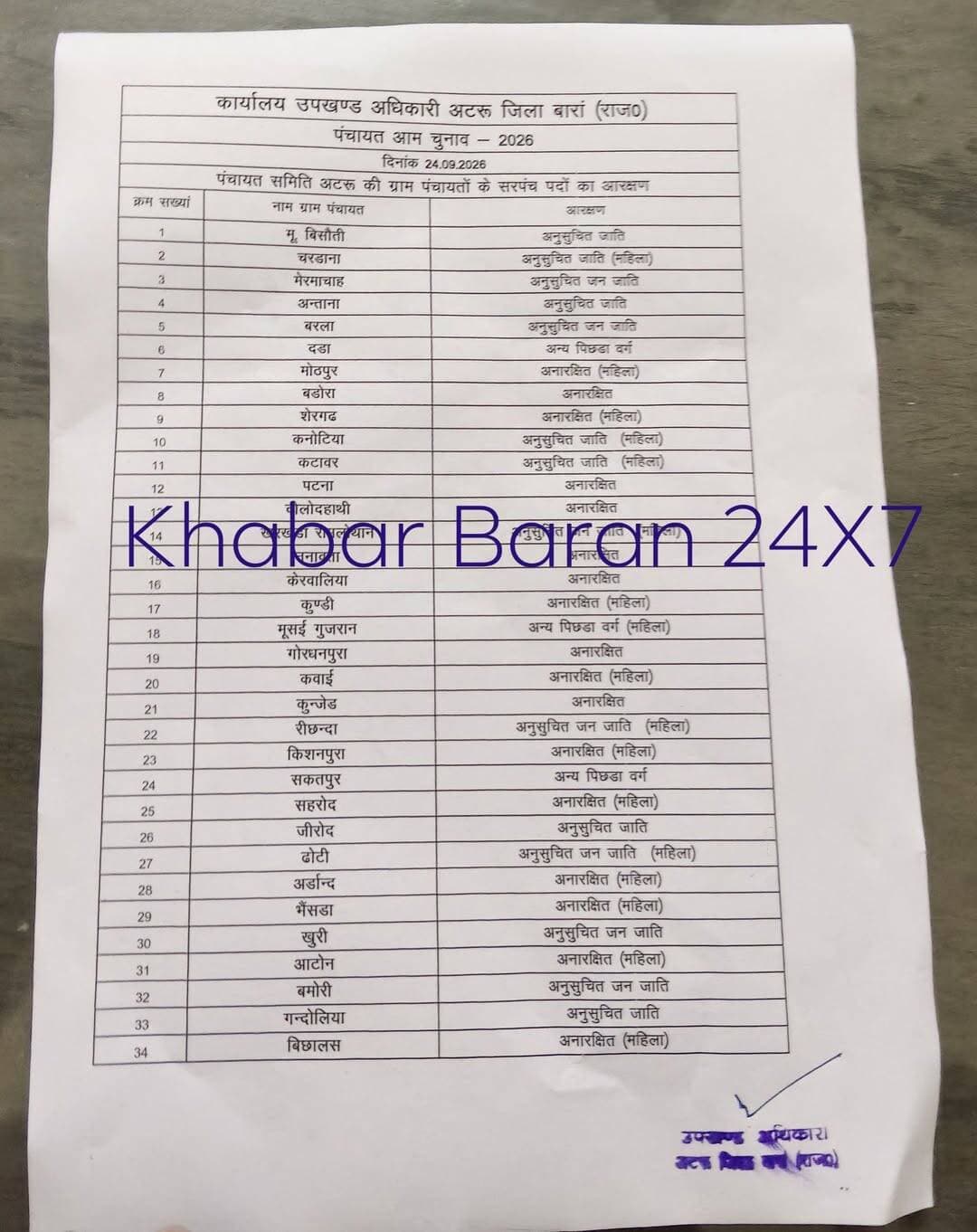 *अटरू पंचायत समिति की ग्राम पंचायतों की सूची...