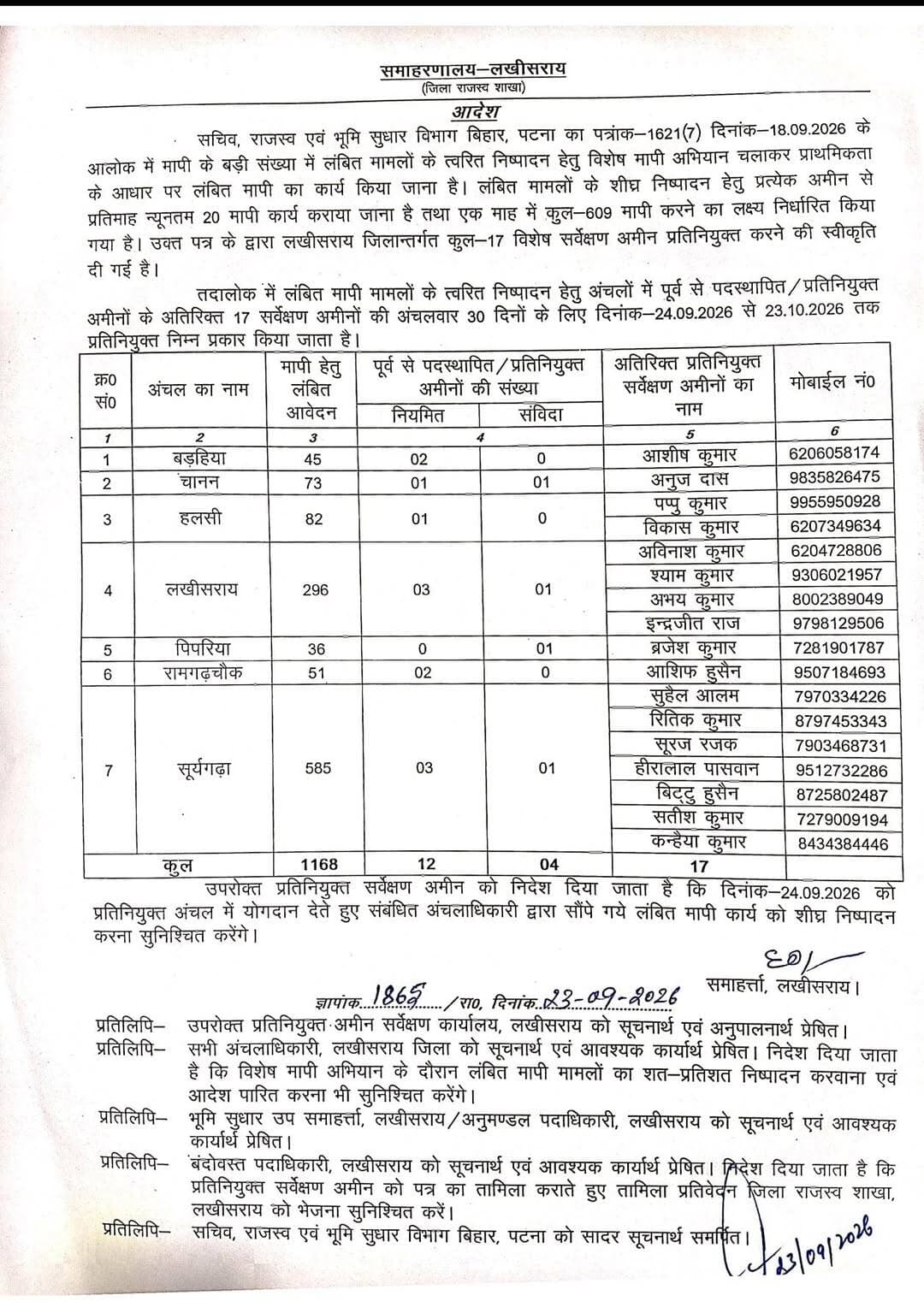 लखीसराय में लंबित दाखिल-खारिज/मापी मामलों के त्वरित निपटारे की पहल, 17 अतिरिक्त सर्वेक्षण अमीन प्रतिनियुक्त
लखीसराय। जिले में लंबित मापी मामलों के शीघ्र निष्पादन के लिए जिला प्रशासन ने विशेष मापी अभियान शुरू करने का निर्णय लिया है। राजस्व एवं भूमि सुधार विभाग, बिहार, पटना के निर्देश के आलोक में लखीसराय जिले के विभिन्न अंचलों में 17 अतिरिक्त सर्वेक्षण अमीनों की प्रतिनियुक्ति की गई है। ये अमीन 24 सितंबर से 23 अक्टूबर 2026 तक 30 दिनों के लिए संबंधित अंचलों में कार्य करेंगे।
समाहरणालय, लखीसराय की ओर से जारी आदेश के अनुसार जिले के सात अंचलों में कुल 1168 मापी आवेदन लंबित हैं। इनमें सबसे अधिक सूर्यगढ़ा अंचल में 585, लखीसराय अंचल में 296, हलसी में 82, चानन में 73, रामगढ़ चौक में 51, बड़हिया में 45 और पिपरिया अंचल में 36 लंबित आवेदन शामिल हैं।
विशेष अभियान के तहत प्रत्येक सर्वेक्षण अमीन से प्रति सप्ताह न्यूनतम 20 मापी कार्य कराने का लक्ष्य निर्धारित किया गया है। विभागीय निर्देश के अनुसार लंबित मामलों का प्राथमिकता के आधार पर निष्पादन सुनिश्चित किया जाएगा।
अंचलवार लंबित मापी आवेदन
बड़हिया – 45
चानन – 73
हलसी – 82
लखीसराय – 296
पिपरिया – 36
रामगढ़ चौक – 51
सूर्यगढ़ा – 585
कुल – 1168 आवेदन
आदेश में बताया गया है कि विशेष अभियान के लिए अतिरिक्त अमीनों की प्रतिनियुक्ति के साथ संबंधित अंचल अधिकारियों को लंबित मापी कार्यों का शत-प्रतिशत निष्पादन सुनिश्चित करने का निर्देश दिया गया है। प्रतिनियुक्त सर्वेक्षण अमीनों को 24 सितंबर को संबंधित अंचलों में योगदान देते हुए सौंपे गए लंबित मापी कार्यों का शीघ्र निष्पादन करने को कहा गया है।
<nis:link nis:type=tag nis:id=khabarlakhisarai nis:value=khabarlakhisarai nis:enabled=true nis:link/>