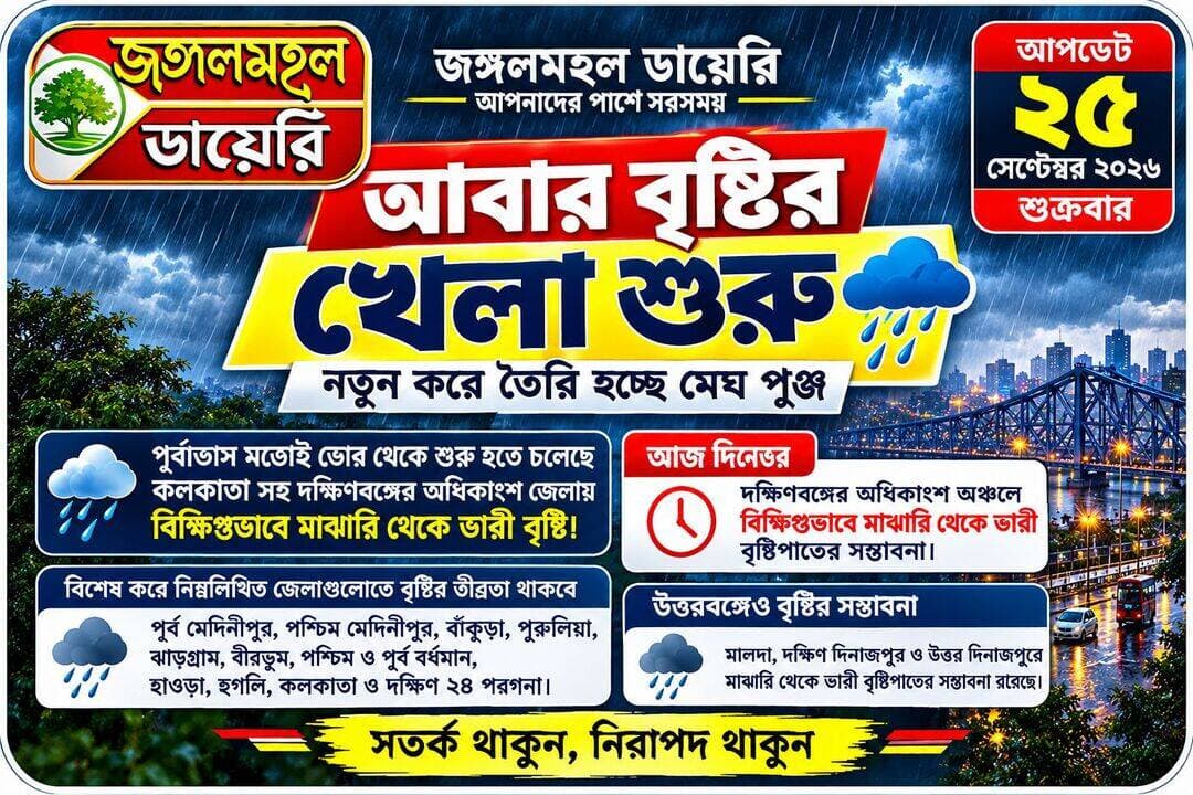 <nis:link nis:type=tag nis:id=weatherupdate nis:value=WeatherUpdate nis:enabled=true nis:link/> <nis:link nis:type=tag nis:id=purulia nis:value=purulia nis:enabled=true nis:link/> <nis:link nis:type=tag nis:id=breakingnews nis:value=BreakingNews nis:enabled=true nis:link/>
