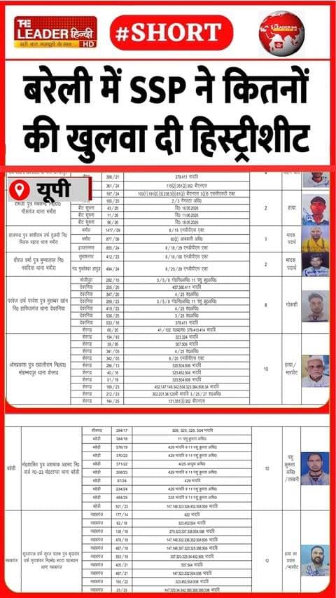 पुलिस करेगी 21 अपराधियों की निगरानी | 25 Sep 2026 | #bareilly #uppolice #ssp #historysheeter #shorts