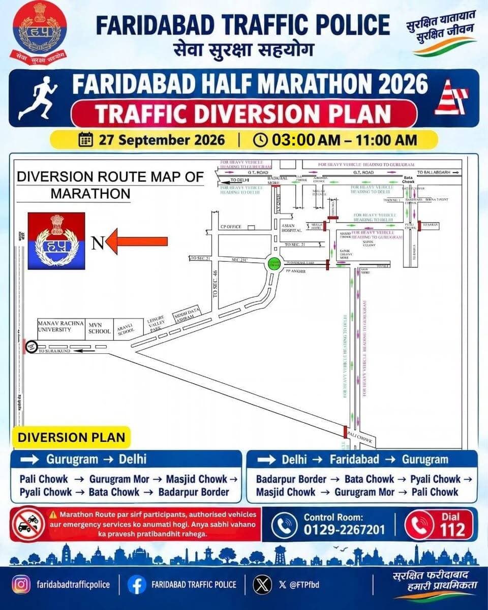 फरीदाबाद हाफ मैराथन को लेकर ट्रैफिक एडवाइजरी जारी, 27 सितंबर को कई रास्ते रहेंगे बंद
27 सितंबर 2026 को सूरजकुंड मेला ग्राउंड से आयोजित होने वाली Faridabad Half Marathon-2026 को लेकर फरीदाबाद ट्रैफिक पुलिस ने विशेष यातायात व्यवस्था लागू करने की घोषणा की है। मैराथन में करीब 1.27 लाख प्रतिभागियों के शामिल होने की संभावना है। सुरक्षा और यातायात व्यवस्था को देखते हुए सुबह 3 बजे से 11 बजे तक मैराथन रूट और उससे जुड़े कई प्रमुख मार्गों पर सामान्य वाहनों का आवागमन प्रतिबंधित रहेगा।
प्रतिभागियों को BIB साथ रखना होगा
ट्रैफिक पुलिस के अनुसार मैराथन प्रतिभागियों को अपने निर्धारित पार्किंग स्थल तक पहुंचने की अनुमति रहेगी। इसके लिए प्रतिभागियों को अपने साथ वैध पंजीकरण कार्ड, BIB या आयोजन से संबंधित पहचान पत्र रखना अनिवार्य होगा। जरूरत पड़ने पर पुलिस द्वारा इसका सत्यापन किया जाएगा।
21 किलोमीटर मैराथन का रूट
21 किलोमीटर हाफ मैराथन सुबह करीब 6 बजे सूरजकुंड मेला ग्राउंड से शुरू होगी। इसका रूट एनएचपीसी कॉलोनी, मानव रचना इंस्टीट्यूट, श्री सिद्धदाता आश्रम, जिमखाना क्लब, अनखीर गोलचक्कर, सेक्टर-21C, सेक्टर-46 डिवाइडिंग रोड, मार्बल मार्केट, बड़खल-अनखीर रोड और सेक्टर-21D मार्केट होते हुए अनखीर गोलचक्कर से यू-टर्न लेकर वापस सूरजकुंड मेला ग्राउंड तक रहेगा।
10 किलोमीटर मैराथन भी इसी दौरान होगी
10 किलोमीटर मैराथन सुबह 6:30 बजे सूरजकुंड मेला ग्राउंड से शुरू होगी। प्रतिभागी एनएचपीसी कॉलोनी, अनंगपुर चौक, मानव रचना इंस्टीट्यूट और एमवीएन कट तक जाएंगे। यहां से यू-टर्न लेकर वापस सूरजकुंड मेला ग्राउंड पहुंचेंगे।
इन रास्तों पर सामान्य वाहनों की एंट्री बंद
मैराथन के दौरान पाली चौक से एमवीएन चौक, प्रहलादपुर चौक से सूरजकुंड गोलचक्कर, सूरजकुंड रोड, अनंगपुर रोड, एमवीएन रोड, अनखीर गोलचक्कर से सेक्टर-21A से सेक्टर-21D डिवाइडिंग रोड तथा बड़खल चौक से सूरजकुंड शूटिंग रेंज रोड पर सामान्य वाहनों का आवागमन पूरी तरह प्रतिबंधित रहेगा।
दिल्ली-गुरुग्राम जाने वालों के लिए वैकल्पिक रूट
गुरुग्राम से दिल्ली जाने वाले वाहन पाली चौक → गुड़गांव मोड़ → सैनिक कॉलोनी → मस्जिद चौक → प्याली चौक → बाटा चौक → नेशनल हाईवे → बदरपुर बॉर्डर का इस्तेमाल कर सकेंगे।
वहीं दिल्ली से गुरुग्राम जाने वाले वाहन बदरपुर बॉर्डर → नेशनल हाईवे → बाटा चौक → प्याली चौक → मस्जिद चौक → सैनिक कॉलोनी → गुड़गांव मोड़ → पाली चौक होते हुए गुरुग्राम जा सकेंगे।
आमजन से अनावश्यक यात्रा से बचने की अपील
ट्रैफिक पुलिस ने लोगों से अपील की है कि 27 सितंबर को सुबह 3 बजे से 11 बजे तक सूरजकुंड और मैराथन रूट की ओर अनावश्यक यात्रा से बचें। वाहन चालक पहले से अपने रूट की योजना बनाएं और निर्धारित वैकल्पिक मार्गों का इस्तेमाल करें। रास्ते में तैनात पुलिसकर्मियों के निर्देशों, बैरिकेडिंग और यातायात संकेतों का पालन करने की भी अपील की गई है।
मैराथन प्रतिभागियों को भी निर्धारित समय से पर्याप्त पहले सूरजकुंड मेला ग्राउंड पहुंचने और अपने साथ BIB/पंजीकरण कार्ड एवं आवश्यक दस्तावेज रखने की सलाह दी गई है।
यातायात संबंधी सहायता के लिए फरीदाबाद ट्रैफिक कंट्रोल रूम के नंबर 0129-2267201 या आपातकालीन हेल्पलाइन 112 पर संपर्क किया जा सकता है।