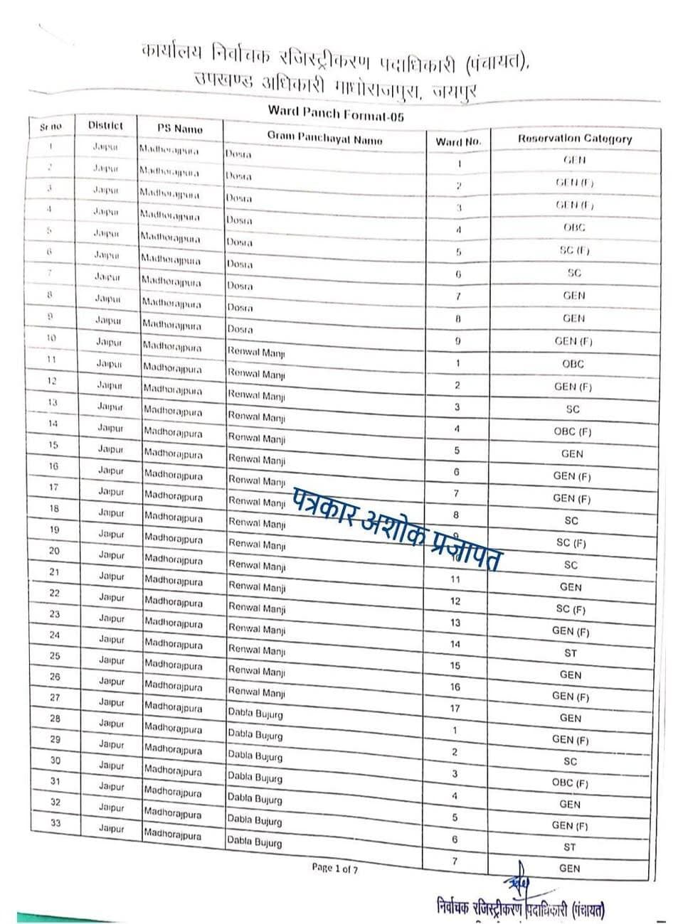 #माधोराजपुरा पंचायत समिति के #सभी_ग्राम पंचायतों के #वार्ड_पंचों की #लॉटरी लिस्ट जारी
@टॉप फ़ैन बाबूलाल पवार फागी फागी चाकसू विधानसभा की आवाज (058) - राजस्थान Hari Narain Choudhary Chaksu रामस्वरूप चांदा हुक्कण