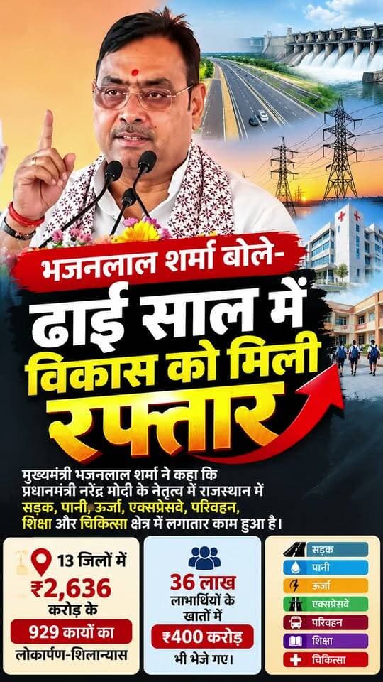 भजनलाल शर्मा बोले— ढाई साल में राजस्थान के विकास को मिली रफ्तार#marudharaaina #tminews