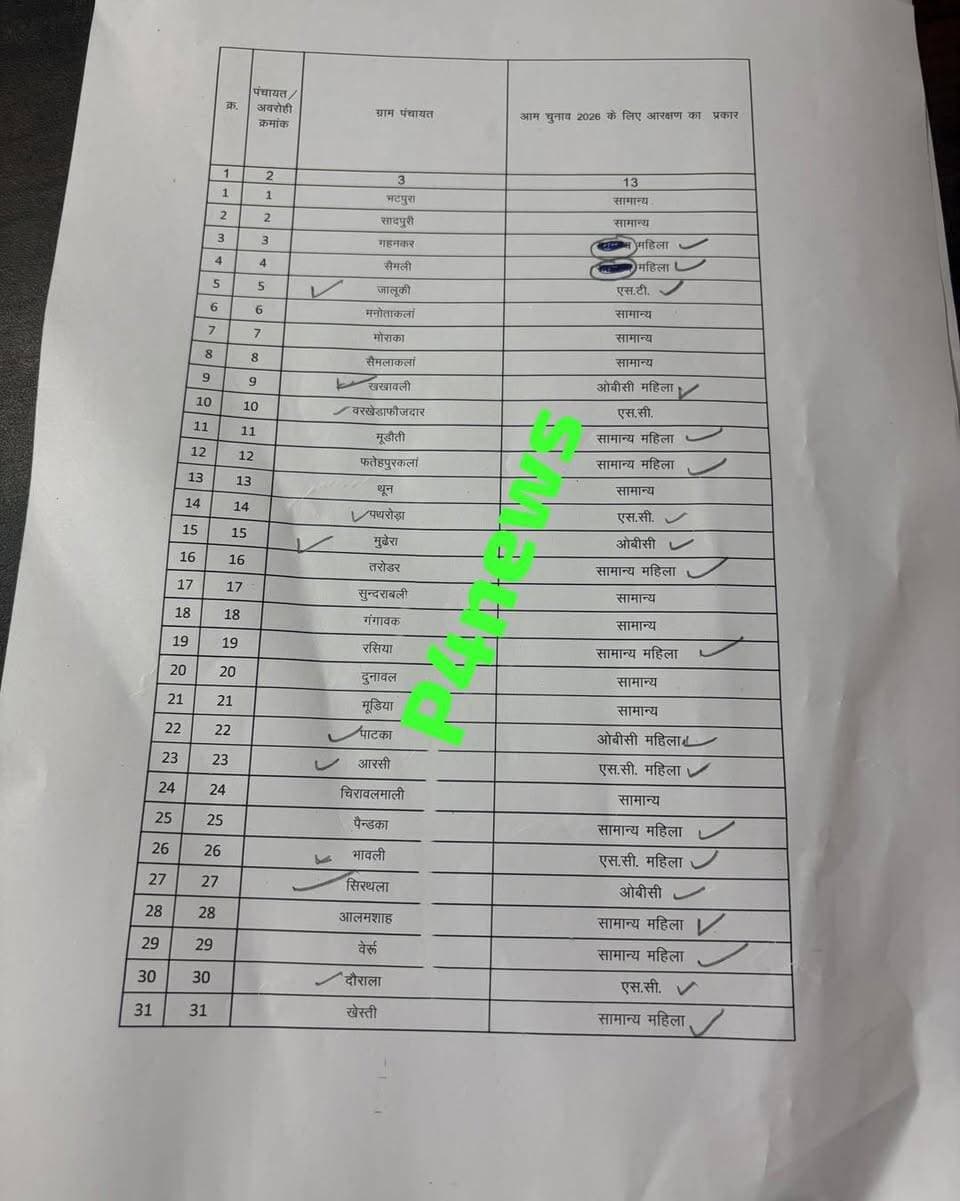 बृज नगर की कप्लिस्ट लिस्ट