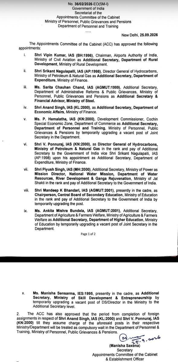 The Appointments Committee of the Cabinet (ACC) has approved the following key appointments across various Ministries/Departments of GoI:-
1. Shri Vipin Kumar, IAS (BH:1996) — Additional Secretary, Department of Rural Development, Ministry of Rural Development.
2. Shri Srikant Nagulapalli, IAS (AP:1998) — Additional Secretary, Department of Expenditure, Ministry of Finance.
3. Ms. Sarita Chauhan Chand, IAS (AGMUT:1999) — Additional Secretary & Financial Advisor, Ministry of Steel.
4. Shri Anand Singh, IAS (KL:2000) — Additional Secretary, Department of Economic Affairs, Ministry of Finance.
5. Ms. P. Hemalatha, IAS (KN:2000) — Additional Secretary, DoPT, Ministry of Personnel, Public Grievances & Pensions.
6. Shri V. Ponnuraj, IAS (KN:2000) — Director General of Hydrocarbons, Ministry of Petroleum & Natural Gas, in the rank/pay of Additional Secretary.
7. Shri Piyush Singh, IAS (MH:2000) — Mission Director, National Water Mission, Ministry of Jal Shakti, in the rank/pay of Additional Secretary.
8. Shri Mandeep K. Bhandari, IAS (AGMUT:2001) — Chairman, CBSE, Ministry of Education, in the rank/pay of Additional Secretary.
9. Ms. Ankita Mishra Bundela, IAS (AGMUT:2001) — Additional Secretary, Department of Higher Education, Ministry of Education.
10. Ms. Manisha Sensarma, IES (1995) — Additional Secretary, Ministry of Skill Development & Entrepreneurship.