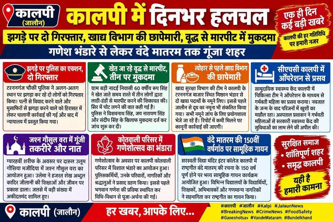 कालपी में दिनभर हलचल—झगड़े पर दो गिरफ्तार, खाद्य विभाग की छापेमारी, वृद्ध से मारपीट में मुकदमा; गणेश भंडारे से लेकर वंदे मातरम् तक गूंजा शहर
कालपी में पुलिस कार्रवाई से लेकर स्वास्थ्य, खाद्य सुरक्षा, धार्मिक और सामाजिक आयोजनों तक दिनभर की प्रमुख खबरें
कालपी नगर और आसपास के क्षेत्र में शुक्रवार को अलग-अलग घटनाओं और आयोजनों को लेकर दिनभर हलचल बनी रही।
पुलिस ने अलग-अलग स्थानों पर झगड़ा कर रहे दो लोगों को गिरफ्तार किया, जबकि खेत जा रहे वृद्ध से मारपीट के मामले में तीन आरोपियों के खिलाफ मुकदमा दर्ज किया गया।
वहीं त्योहारों से पहले खाद्य सुरक्षा विभाग की टीम ने छापेमारी कर दो प्रतिष्ठानों से तीन खाद्य नमूने लिए।
दूसरी ओर सीएचसी कालपी में ऑपरेशन के माध्यम से प्रसव कराया गया। धार्मिक और सामाजिक गतिविधियों में गणेशोत्सव भंडारा तथा वंदे मातरम् की 150वीं वर्षगांठ पर सामूहिक गायन प्रमुख रहा।
झगड़े पर पुलिस का एक्शन, दो गिरफ्तार
टरननगंज चौकी पुलिस ने अलग-अलग स्थानों पर झगड़ा कर रहे दो लोगों को गिरफ्तार किया। पुलिस के अनुसार राम चबूतरा निवासी वहीद अपनी पत्नी से गाली-गलौज कर विवाद कर रहा था।
वहीं आलमपुर तिराहे पर निस्वापुर निवासी राम सजीवन के मुसाफिरों से विवाद करने की सूचना मिली।
दोनों को पुलिस ने हिरासत में लेकर संबंधित धाराओं में चालानी कार्रवाई की और चिकित्सकीय परीक्षण के बाद न्यायालय में प्रस्तुत किया।
खेत जा रहे वृद्ध से मारपीट, तीन पर मुकदमा
ग्राम बड़ी नादई निवासी 60 वर्षीय रूप सिंह ने चुर्खी थाने में शिकायत देकर आरोप लगाया कि खेत जाते समय रास्ते में तीन लोगों ने उन्हें घेरकर लाठी-डंडों से मारपीट की।
सिर में चोट लगने की बात भी शिकायत में कही गई है। पुलिस ने विशवनाथ सिंह, जय नारायण सिंह और संदीप सिंह के खिलाफ मुकदमा दर्ज कर विवेचना शुरू कर दी है।
त्योहार से पहले खाद्य विभाग की छापेमारी
मिलावटखोरी पर अंकुश लगाने के लिए खाद्य सुरक्षा विभाग ने कालपी के टरननगंज बाजार स्थित मिष्ठान भंडार से दो खाद्य पदार्थों के नमूने लिए।
इससे पहले जालौन कस्बे से दूध का नमूना भी संकलित किया गया। सभी नमूने जांच के लिए प्रयोगशाला भेजे जा रहे हैं।
रिपोर्ट में कमी मिलने पर नियमानुसार कार्रवाई की बात विभाग ने कही है।
सीएचसी कालपी में ऑपरेशन से प्रसव
सामुदायिक स्वास्थ्य केंद्र कालपी में चिकित्सा टीम ने ऑपरेशन के माध्यम से गर्भवती महिला का प्रसव कराया।
चिकित्सकों की टीम की देखरेख में नवजात के जन्म के बाद परिजनों में खुशी का माहौल रहा। अस्पताल प्रशासन ने गर्भवती महिलाओं से प्रसव के समय सरकारी स्वास्थ्य केंद्र की सुविधाओं का लाभ लेने की अपील की।
जश्न गौसुल वरा में गूंजी तकरीरें और नात
ग्यारहवीं शरीफ के अवसर पर दारुल उलूम गौसिया मजीदिया में जश्न गौसुल वरा का आयोजन हुआ। उलेमा ने हजरत शेख अब्दुल कादिर जीलानी की शिक्षाओं और जीवन पर प्रकाश डाला। जलसे में बड़ी संख्या में अकीदतमंद शामिल हुए।
कोतवाली परिसर में गणेशोत्सव का भंडारा
गणेशोत्सव के अवसर पर कालपी कोतवाली परिसर में विशाल भंडारे का आयोजन हुआ।
पुलिसकर्मियों, उनके परिवारों, नागरिकों और श्रद्धालुओं ने प्रसाद ग्रहण किया। इससे पहले भगवान गणेश की प्रतिमा स्थापित कर विधि-विधान से पूजा-अर्चना की गई।
वंदे मातरम् की 150वीं वर्षगांठ पर सामूहिक गायन
सरस्वती विद्या मंदिर इंटर कॉलेज कालपी में राष्ट्रगीत वंदे मातरम् की रचना के 150 वर्ष पूर्ण होने के उपलक्ष्य में सामूहिक गायन कार्यक्रम आयोजित हुआ। विभिन्न विद्यालयों के विद्यार्थियों, शिक्षकों, अभिभावकों और गणमान्य नागरिकों ने सहभागिता कर राष्ट्रगीत का सामूहिक गायन किया।
<nis:link nis:type=tag nis:id=कालपी nis:value=कालपी nis:enabled=true nis:link/> <nis:link nis:type=tag nis:id=जालौन nis:value=जालौन nis:enabled=true nis:link/> <nis:link nis:type=tag nis:id=orai nis:value=Orai nis:enabled=true nis:link/> <nis:link nis:type=tag nis:id=kalpi nis:value=Kalpi nis:enabled=true nis:link/> <nis:link nis:type=tag nis:id=jalaunnews nis:value=JalaunNews nis:enabled=true nis:link/> <nis:link nis:type=tag nis:id=breakingnews nis:value=BreakingNews nis:enabled=true nis:link/> <nis:link nis:type=tag nis:id=kalpipolice nis:value=KalpiPolice nis:enabled=true nis:link/> <nis:link nis:type=tag nis:id=foodsafety nis:value=FoodSafety nis:enabled=true nis:link/> <nis:link nis:type=tag nis:id=jalaunpolice nis:value=JalaunPolice nis:enabled=true nis:link/> <nis:link nis:type=tag nis:id=bundelkhand nis:value=Bundelkhand nis:enabled=true nis:link/> <nis:link nis:type=tag nis:id=ganeshotsav nis:value=Ganeshotsav nis:enabled=true nis:link/> <nis:link nis:type=tag nis:id=vandemataram nis:value=VandeMataram nis:enabled=true nis:link/> <nis:link nis:type=tag nis:id=crimenews nis:value=CrimeNews nis:enabled=true nis:link/> <nis:link nis:type=tag nis:id=groundreport nis:value=GroundReport nis:enabled=true nis:link/> <nis:link nis:type=tag nis:id=fmnewstv nis:value=FMNewsTV nis:enabled=true nis:link/>