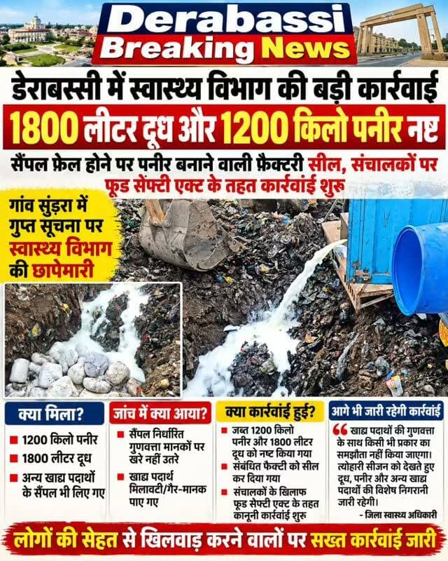 डेराबस्सी में स्वास्थ्य विभाग की बड़ी कार्रवाई
1800 लीटर दूध और 1200 किलो पनीर नष्ट
सैंपल फेल होने पर पनीर फैक्टरी सील, संचालकों पर फूड सेफ्टी एक्ट के तहत कार्रवाई शुरू
