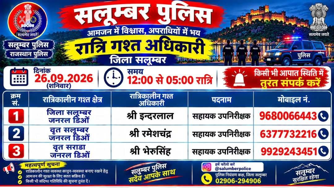 उक्त अधिकारियों की रात्रिकालीन गस्त 12 AM से 5 AM तक रहेगी। रात्रि में किसी प्रकार की सहायता के लिए उक्त अधिकारियों से संपर्क कर सकते हैं। आपकी सुरक्षा हमारी प्राथमिकता है
<nis:link nis:type=tag nis:id=rajasthanpolice nis:value=rajasthanpolice nis:enabled=true nis:link/>
<nis:link nis:type=tag nis:id=igpudaipur nis:value=igpudaipur nis:enabled=true nis:link/>
<nis:link nis:type=tag nis:id=salumberpolice nis:value=Salumberpolice nis:enabled=true nis:link/>
<nis:link nis:type=tag nis:id=nightpatrolnumbers nis:value=NightPatrolNumbers nis:enabled=true nis:link/>
<nis:link nis:type=tag nis:id=police nis:value=police nis:enabled=true nis:link/>