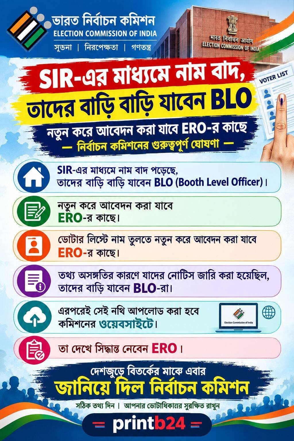 SIR-এর মাধ্যমে নাম বাদ,তাদের বাড়ি বাড়ি যাবেন BLO