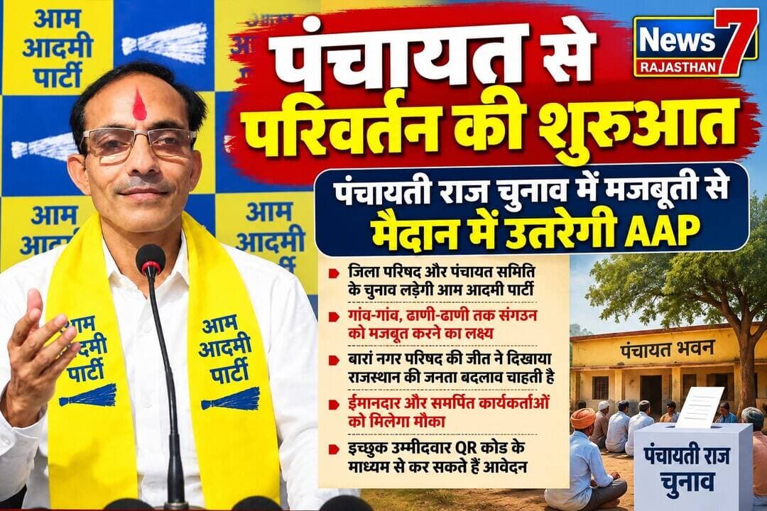 प्रेस वार्ता - आम आदमी पार्टी
पंचायत से परिवर्तन की शुरुआत!
शहरी निकाय चुनाव के बाद अब आम आदमी पार्टी पंचायती राज चुनाव में भी मजबूती से मैदान में उतरेगी।
गंगापुर सिटी।
सवाई माधोपुर जिला प्रभारी हरकिशन भारद्वाज ने कहा कि पार्टी जिला परिषद और पंचायत समिति सदस्य के चुनाव लड़ेगी। हमारा लक्ष्य सिर्फ चुनाव जीतना नहीं, बल्कि गाँव-गाँव, ढाणी-ढाणी तक पहुँचकर संगठन को मजबूत करना है।
भारद्वाज ने बताया कि बारां नगर परिषद की जीत ने दिखाया है कि राजस्थान की जनता बदलाव चाहती है। अच्छी छवि, ईमानदार और समर्पित कार्यकर्ताओं को पार्टी चुनाव मैदान में उतारेगी। आन आदमी पार्टी से चुनाव लड़ने वाले इच्छुक उम्मीदवार QR कोड के माध्यम से सीधे आवेदन कर सकते हैं।
अब पंचायत से बदलाव की शुरुआत होगी—राजस्थान में होगी काम की राजनीति