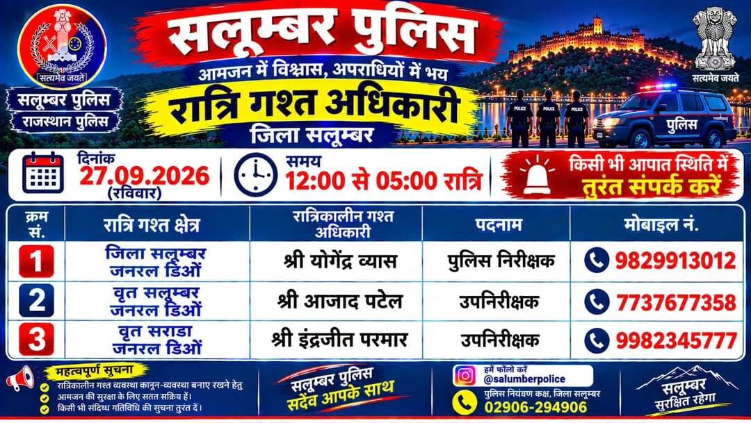 उक्त अधिकारियों की रात्रिकालीन गस्त 12 AM से 5 AM तक रहेगी। रात्रि में किसी प्रकार की सहायता के लिए उक्त अधिकारियों से संपर्क कर सकते हैं। आपकी सुरक्षा हमारी प्राथमिकता है
<nis:link nis:type=tag nis:id=rajasthanpolice nis:value=rajasthanpolice nis:enabled=true nis:link/>
<nis:link nis:type=tag nis:id=igpudaipur nis:value=igpudaipur nis:enabled=true nis:link/>
<nis:link nis:type=tag nis:id=salumberpolice nis:value=Salumberpolice nis:enabled=true nis:link/>
<nis:link nis:type=tag nis:id=nightpatrolnumber nis:value=nightpatrolnumber nis:enabled=true nis:link/>