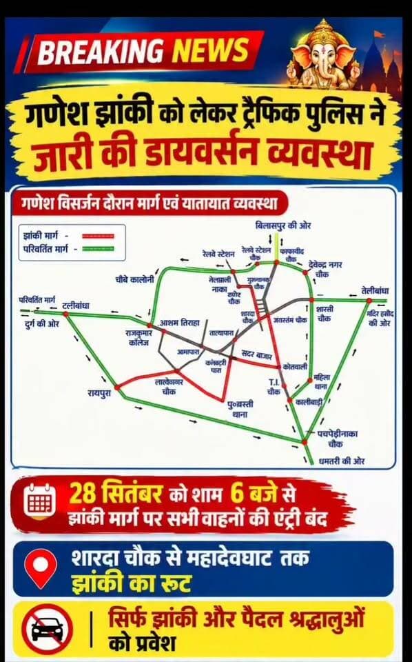 रायपुर ब्रेकिंग* *गणेश झांकी को लेकर ट्रैफिक पुलिस ने जारी की डायवर्सन व्यवस्था* 28 सितंबर को शाम 6 बजे से झांकी मार्ग पर सभी वाहनों की एंट्री बंद शारदा चौक से महादेवघाट तक झांकी का रूट, सिर्फ झांकी और पैदल श्रद्धालुओं को प्रवेश जयस्तंभ चौक, मालवीय रोड, सदर बाजार, लाखेनगर समेत कई मार्गों पर यातायात प्रतिबंधित टाटीबंध, भनपुरी, तेलीबांधा और पचपेड़ी नाका से आने वाले वाहनों के लिए वैकल्पिक रूट जारी श्रद्धालुओं के लिए मल्टीलेवल पार्किंग, रजबंधा मैदान, सप्रे शाला मैदान समेत कई जगह पार्किंग व्यवस्था यातायात पुलिस की अपील—प्रतिबंधित मार्गों पर वाहन न ले जाएं, डायवर्सन और पार्किंग व्यवस्था का करें पालन गणेश झांकी के दौरान सुरक्षित और सुगम यातायात के लिए रायपुर पुलिस ने जारी किया ट्रैफिक प्लान #chhattisgarh #raipur #ganeshchaturthi #viral #ganeshjhanki