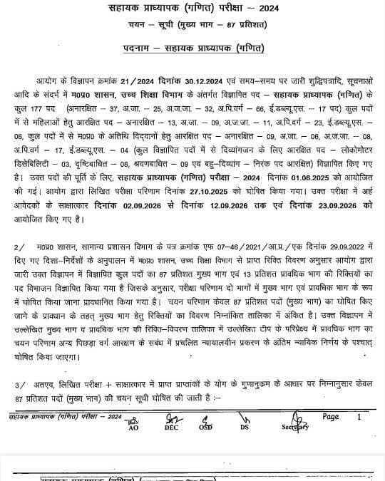 मध्यप्रदेश लोक सेवा आयोग ,क्रमांक 93.8.8/63/2025/चयन ,इन्दौर, दिनांक 26. SEP 2026
सहायक प्राध्यापक (गणित) परीक्षा 2024
चयन सूची (मुख्य भाग 87 प्रतिशत)
पदनाम सहायक प्राध्यापक (गणित)
आयोग के विज्ञापन क्रमांक 21/2024 दिनांक 30.12.2024 एवं समय-समय पर जारी शुद्धिपत्रादि, सूचनाओं आदि के संदर्भ में म०प्र० शासन, उच्च शिक्षा विभाग के अंतर्गत विज्ञापित पद सहायक प्राध्यापक (गणित) के कुल 177 पद (अनारक्षित 37, अ.जा. 25, अ.ज.जा. 32. अ.पि.वर्ग 66, ई.डब्ल्यू.एस. 17 पद) कुल पदों में से महिलाओं हेतु आरक्षित पद अनारक्षित 13, अ.जा. 09, अ.ज.जा. 11, अ.पि.वर्ग 23, ई.डब्ल्यू.एस. 06, कुल पदों में से म०प्र० के अतिथि विद्वानों हेतु आरक्षित पद अनारक्षित 09, अ.जा. 06, अ.ज.जा. 08, अ.पि.वर्ग 17. ई.डब्ल्यू.एस. 04 (कुल विज्ञापित पदों में से दिव्यांगजन के लिए आरक्षित पद लोकोमोटर डिसेबिलिटी 03, दृष्टिबाधित 08, श्रवणबाधित 09 एवं बहु-दिव्यांग निरंक पद आरक्षित) विज्ञापित किए गए है। उक्त पदों की पूर्ति के लिए, सहायक प्राध्यापक (गणित) परीक्षा 2024 दिनांक 01.06.2025 को आयोजित की गई। आयोग द्वारा लिखित परीक्षा परिणाम दिनांक 27.10.2025 को घोषित किया गया। उक्त परीक्षा में अर्ह आवेदकों के साक्षात्कार दिनांक 02.09.2026 से दिनांक 12.09.2026 तक एवं दिनांक 23.09.2026 को आयोजित किए गए है।
लिखित परीक्षा साक्षात्कार में प्राप्त प्राप्तांकों के योग के गुणानुक्रम के आधार पर निम्नानुसार केवल 87 प्रतिशत पदों (मुख्य भाग) की चयन सूची घोषित की जाती है :-👇👇