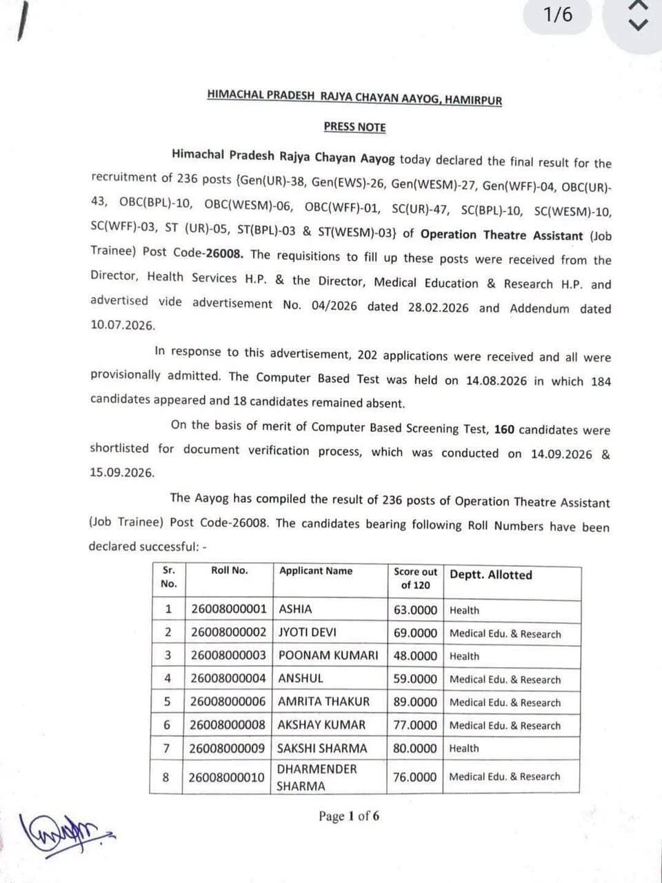 HPRCA Operation Theatre Assistant का फाइनल रिजल्ट .... https://ewn24.in/ #ewn24news #choiceofhimachal #himachal #hprca #results