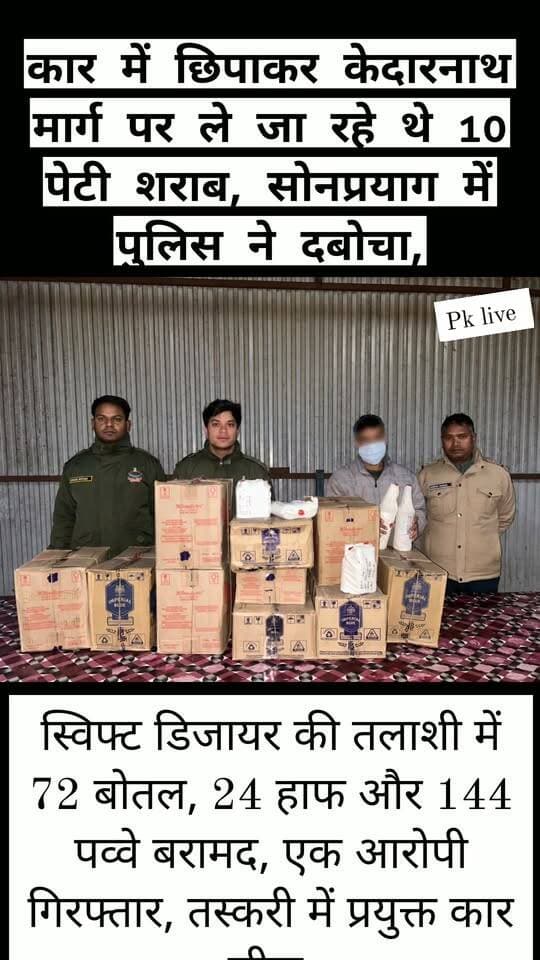 कार में छिपाकर केदारनाथ मार्ग पर ले जा रहे थे 10 पेटी शराब, सोनप्रयाग में पुलिस ने दबोचा,
स्विफ्ट डिजायर की तलाशी में 72 बोतल, 24 हाफ और 144 पव्वे बरामद, एक आरोपी गिरफ्तार, तस्करी में प्रयुक्त कार सीज,
रुद्रप्रयाग। केदारनाथ यात्रा मार्ग पर अवैध शराब पहुंचाने की कोशिश को सोनप्रयाग पुलिस ने नाकाम कर दिया। चेकिंग के दौरान पुलिस ने स्विफ्ट डिजायर कार से 10 पेटी अवैध शराब बरामद करते हुए एक आरोपी को गिरफ्तार किया है। बरामद शराब में 72 बोतल, 24 हाफ और 144 पव्वे शामिल हैं। शराब के परिवहन में प्रयुक्त वाहन को भी पुलिस ने सीज कर दिया।
पुलिस के अनुसार, सोमवार को सोनप्रयाग क्षेत्र में संदिग्ध वाहनों की चेकिंग की जा रही थी। इसी दौरान वाहन संख्या UK10-5758 को पुलिस टीम ने रोककर तलाशी ली। तलाशी के दौरान कार के भीतर बड़ी मात्रा में शराब बरामद होने से पुलिस भी हैरान रह गई। जांच में कुल 10 पेटी अवैध शराब मिली।
मामले में पुलिस ने जयवीर सिंह पुत्र सतेसिंह, निवासी ग्राम ललूड़ी, जनपद रुद्रप्रयाग को गिरफ्तार किया। आरोपी के विरुद्ध कोतवाली सोनप्रयाग में आबकारी अधिनियम की सुसंगत धाराओं में मुकदमा दर्ज किया गया है।
यात्रा मार्ग पर तस्करी की कोशिश, पुलिस की सतर्कता से खुला खेल,,
केदारनाथ यात्रा मार्ग पर अवैध शराब के परिवहन को लेकर पुलिस की निगरानी लगातार बढ़ाई जा रही है। चेकिंग के दौरान कार में इतनी बड़ी मात्रा में शराब मिलने से यह भी स्पष्ट हुआ कि तस्कर पुलिस की नजर से बचने के लिए निजी वाहनों का इस्तेमाल कर रहे हैं। हालांकि सोनप्रयाग पुलिस की सतर्कता के चलते शराब को आगे पहुंचाने की कोशिश सफल नहीं हो सकी।
पुलिस अधीक्षक निहारिका तोमर ने कहा कि ने कहा कि जनपद में अवैध शराब के परिवहन, तस्करी और अन्य गैरकानूनी गतिविधियों के खिलाफ अभियान लगातार जारी रहेगा। संदिग्ध वाहनों की चेकिंग और निगरानी को और प्रभावी बनाया जाएगा। नियमों का उल्लंघन करने वालों के खिलाफ नियमानुसार कड़ी वैधानिक कार्रवाई की जाएगी।
सोनप्रयाग में हुई यह कार्रवाई ऐसे समय में सामने आई है, जब केदारनाथ यात्रा मार्ग पर यात्रियों की आवाजाही के बीच सुरक्षा और निगरानी व्यवस्था पर विशेष जोर दिया जा रहा है। पुलिस की कार्रवाई से अवैध शराब कारोबार से जुड़े लोगों में खलबली मची है।