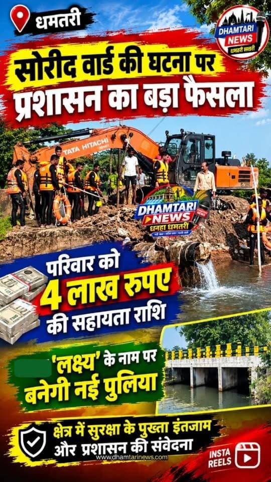 जनता के आक्रोश और मामले की संवेदनशीलता को देखते हुए शासन-प्रशासन की ओर से त्वरित पहल की गई है। पीड़ित परिवार को तात्कालिक आर्थिक संबल और सहायता प्रदान करने के उद्देश्य से शासन की ओर से 4 लाख रुपये के मुआवजे की घोषणा की गई है। प्रशासनिक अधिकारियों ने स्पष्ट किया है कि क्षति की भरपाई संभव नहीं है, लेकिन नियम के तहत पीड़ित परिवार को राहत राशि जल्द से जल्द प्रदान की जा रही है।
#sahaytarashi #dhamtarinews #soridnalamamlemelakshysetunamkaran #jahadubabachchanamehogalakshysetu #soridpulmamlameayanayamod