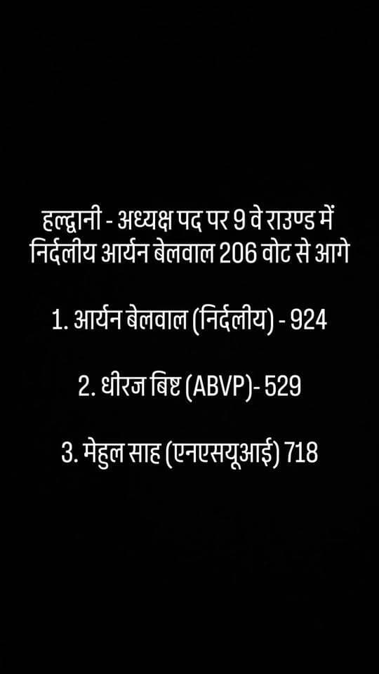 9 Round ke baad Aryan Belwal 206 Vote se aage