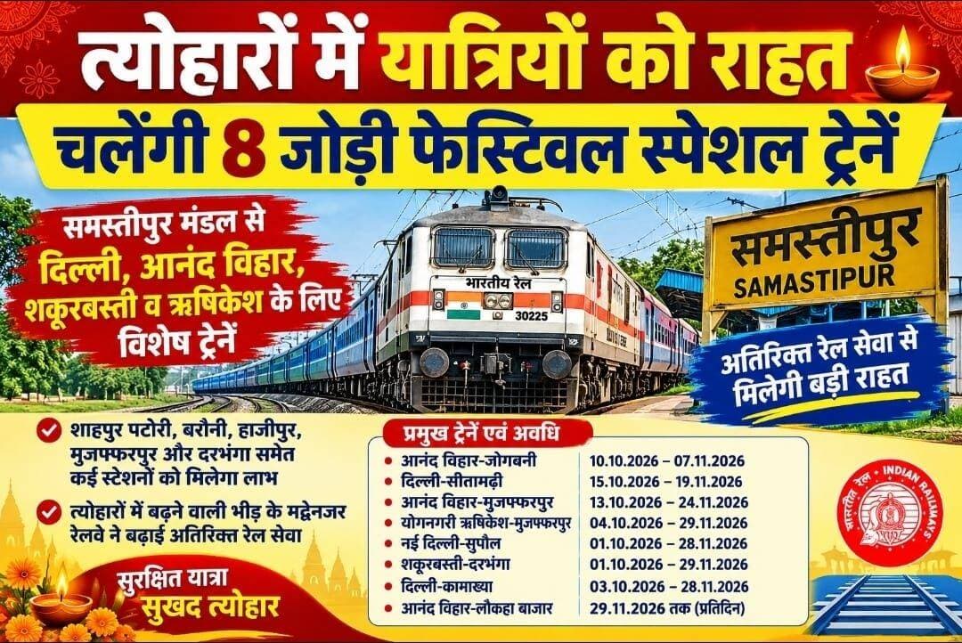 त्योहारों में यात्रियों को बड़ी राहत: समस्तीपुर मंडल से दिल्ली, आनंद विहार, ऋषिकेश समेत कई रूटों पर चलेंगी फेस्टिवल स्पेशल ट्रेनें।
समस्तीपुर। आगामी पर्व-त्योहारों के दौरान ट्रेनों में बढ़ने वाली यात्रियों की भीड़ को देखते हुए रेलवे ने कई फेस्टिवल स्पेशल ट्रेनों के परिचालन का निर्णय लिया है। इन विशेष ट्रेनों से दिल्ली, आनंद विहार, शकूरबस्ती, नई दिल्ली, योगनगरी ऋषिकेश सहित विभिन्न शहरों के लिए यात्रियों को अतिरिक्त रेल सेवा उपलब्ध होगी।
समस्तीपुर मंडल से जुड़ने वाली इन ट्रेनों का परिचालन शाहपुर पटोरी, बरौनी, बेगूसराय, हाजीपुर, मुजफ्फरपुर, दरभंगा, सीतामढ़ी, रक्सौल, नरकटियागंज, खगड़िया, सहरसा, कटिहार सहित कई प्रमुख स्टेशनों से होकर होगा।
प्रमुख स्पेशल ट्रेनों में—
🔹 आनंद विहार–जोगबनी स्पेशल — 10 अक्टूबर से 7 नवंबर तक प्रत्येक शनिवार तथा वापसी में 11 अक्टूबर से 8 नवंबर तक प्रत्येक रविवार।
🔹 दिल्ली–सीतामढ़ी स्पेशल — 15 अक्टूबर से 19 नवंबर तक प्रत्येक गुरुवार तथा वापसी में 17 अक्टूबर से 21 नवंबर तक प्रत्येक शनिवार।
🔹 आनंद विहार–मुजफ्फरपुर स्पेशल — 13 अक्टूबर से 24 नवंबर तक प्रत्येक मंगलवार एवं शुक्रवार तथा वापसी में 14 अक्टूबर से 25 नवंबर तक प्रत्येक बुधवार एवं शनिवार।
🔹 योगनगरी ऋषिकेश–मुजफ्फरपुर स्पेशल — 4 अक्टूबर से 29 नवंबर तक प्रत्येक रविवार तथा वापसी में 5 अक्टूबर से 30 नवंबर तक प्रत्येक सोमवार।
🔹 नई दिल्ली–सुपौल स्पेशल — 1 अक्टूबर से 28 नवंबर तक प्रतिदिन तथा वापसी में 3 अक्टूबर से 30 नवंबर तक प्रतिदिन।
🔹 शकूरबस्ती–दरभंगा स्पेशल — 1 अक्टूबर से 29 नवंबर तक मंगलवार को छोड़कर सप्ताह में छह दिन तथा वापसी में 2 अक्टूबर से 30 नवंबर तक बुधवार को छोड़कर छह दिन।
🔹 दिल्ली–कामाख्या स्पेशल — 3 अक्टूबर से 28 नवंबर तक प्रत्येक शनिवार तथा वापसी में 5 अक्टूबर से 30 नवंबर तक प्रत्येक सोमवार।
इसके अलावा आनंद विहार–लौकहा बाजार फेस्टिवल स्पेशल का भी प्रतिदिन परिचालन किया जा रहा है।
रेलवे के इस फैसले से पर्व-त्योहार के दौरान घर लौटने वाले और वापस कामकाज के लिए जाने वाले यात्रियों को अतिरिक्त ट्रेन सेवा मिलेगी। इससे नियमित ट्रेनों में बढ़ने वाली भीड़ का दबाव कम करने में भी मदद मिलने की उम्मीद है।
📌 यात्रियों को सलाह: यात्रा से पहले ट्रेन के समय, ठहराव और परिचालन तिथि की जानकारी रेलवे के आधिकारिक माध्यम से अवश्य जांच लें, क्योंकि विशेष ट्रेनों के समय/परिचालन में बदलाव संभव है।
<nis:link nis:type=tag nis:id=streambihar nis:value=StreamBihar nis:enabled=true nis:link/> <nis:link nis:type=tag nis:id=samastipur nis:value=Samastipur nis:enabled=true nis:link/> <nis:link nis:type=tag nis:id=samastipurnews nis:value=SamastipurNews nis:enabled=true nis:link/> <nis:link nis:type=tag nis:id=festivalspecialtrain nis:value=FestivalSpecialTrain nis:enabled=true nis:link/> <nis:link nis:type=tag nis:id=specialtrain nis:value=SpecialTrain nis:enabled=true nis:link/> <nis:link nis:type=tag nis:id=indianrailways nis:value=IndianRailways nis:enabled=true nis:link/> <nis:link nis:type=tag nis:id=railwaynews nis:value=RailwayNews nis:enabled=true nis:link/> <nis:link nis:type=tag nis:id=biharnews nis:value=BiharNews nis:enabled=true nis:link/> <nis:link nis:type=tag nis:id=trainnews nis:value=TrainNews nis:enabled=true nis:link/> <nis:link nis:type=tag nis:id=railwayupdate nis:value=RailwayUpdate nis:enabled=true nis:link/> <nis:link nis:type=tag nis:id=delhi nis:value=Delhi nis:enabled=true nis:link/> <nis:link nis:type=tag nis:id=anandvihar nis:value=AnandVihar nis:enabled=true nis:link/> <nis:link nis:type=tag nis:id=muzaffarpur nis:value=Muzaffarpur nis:enabled=true nis:link/> <nis:link nis:type=tag nis:id=darbhanga nis:value=Darbhanga nis:enabled=true nis:link/> <nis:link nis:type=tag nis:id=sitamarhi nis:value=Sitamarhi nis:enabled=true nis:link/> <nis:link nis:type=tag nis:id=raxaul nis:value=Raxaul nis:enabled=true nis:link/> <nis:link nis:type=tag nis:id=darbhanganews nis:value=DarbhangaNews nis:enabled=true nis:link/> <nis:link nis:type=tag nis:id=biharrailway nis:value=BiharRailway nis:enabled=true nis:link/> <nis:link nis:type=tag nis:id=त्योहारस्पेशलट्रेन nis:value=त्योहारस्पेशलट्रेन nis:enabled=true nis:link/> <nis:link nis:type=tag nis:id=फेस्टिवलस्पेशल nis:value=फेस्टिवलस्पेशल nis:enabled=true nis:link/> <nis:link nis:type=tag nis:id=रेलवे nis:value=रेलवे nis:enabled=true nis:link/> <nis:link nis:type=tag nis:id=समस्तीपुर nis:value=समस्तीपुर nis:enabled=true nis:link/> <nis:link nis:type=tag nis:id=यात्रियोंकीसुविधा nis:value=यात्रियोंकीसुविधा nis:enabled=true nis:link/> <nis:link nis:type=tag nis:id=बिहारन्यूज nis:value=बिहारन्यूज nis:enabled=true nis:link/> <nis:link nis:type=tag nis:id=जनहित nis:value=जनहित nis:enabled=true nis:link/> <nis:link nis:type=tag nis:id=रेलवेअपडेट nis:value=रेलवेअपडेट nis:enabled=true nis:link/>