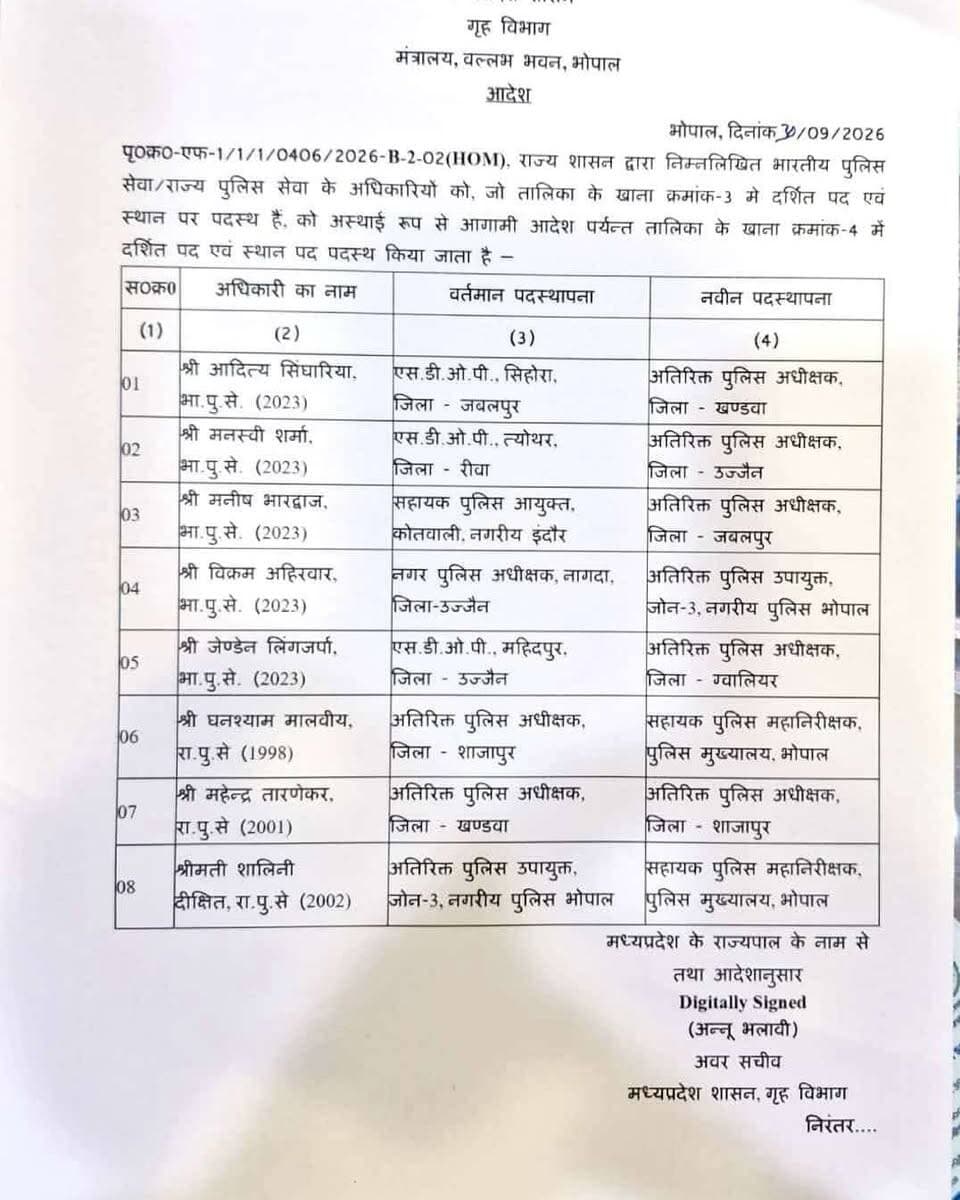 भोपाल 🆕 म प्र शासन,गृह विभाग ने मध्य प्रदेश पुलिस में अतिरिक्त पुलिस अधीक्षक स्तर के आधिकारियों में किया फेरबदल, IPS अधिकारियों को मिली नवीन पदस्थापना।
आदेश जारी 👇🏻 👇🏻 👇🏻
#bhopal #MPNews #MP
