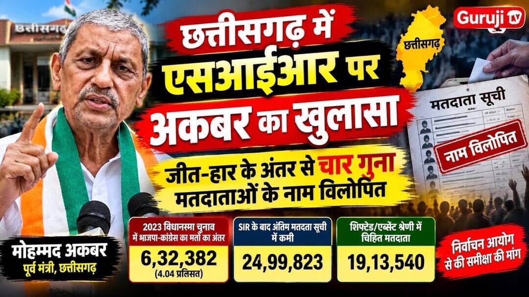 CG में SIR पर अकबर का खुलासा—जीत-हार के अंतर से चार गुना मतदाताओं के नाम विलोपित#चुनाव #breakingnews