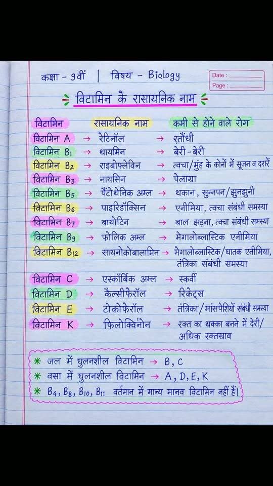 विटामिन के रासायनिक नाम
#bkrajclasses